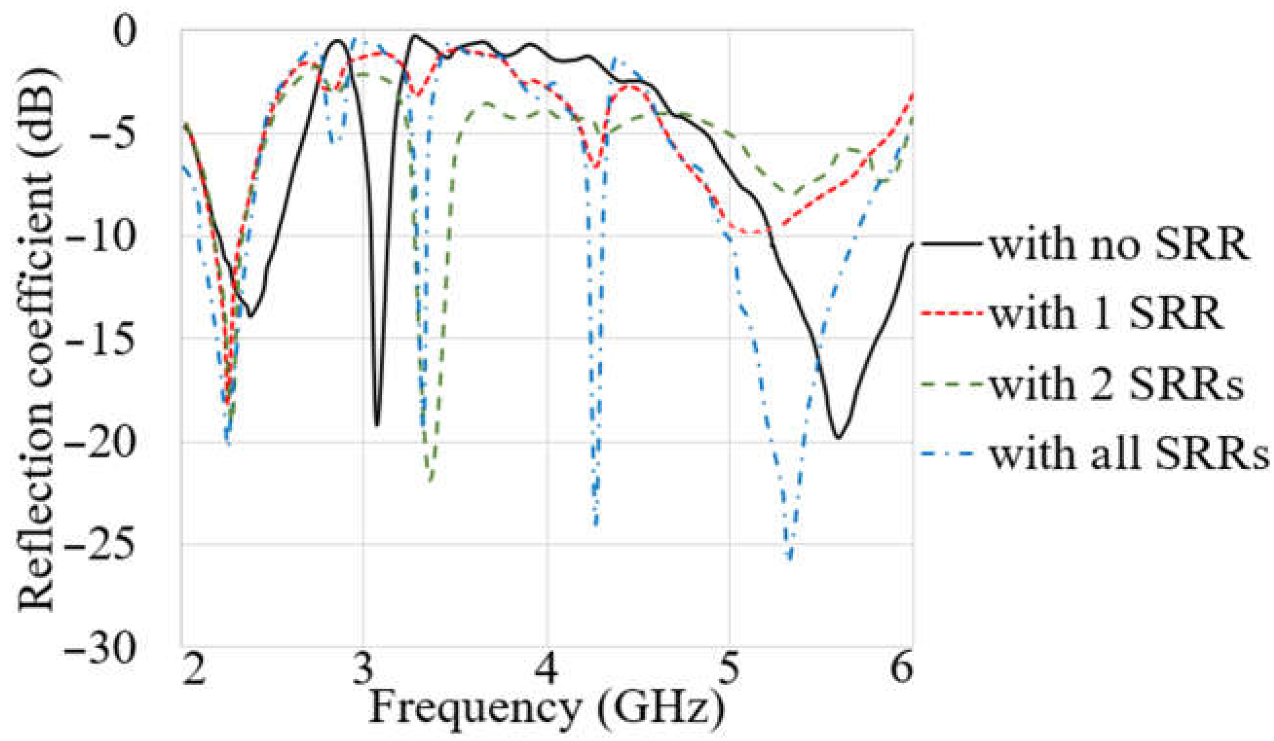 Sensors 23 01997 g004