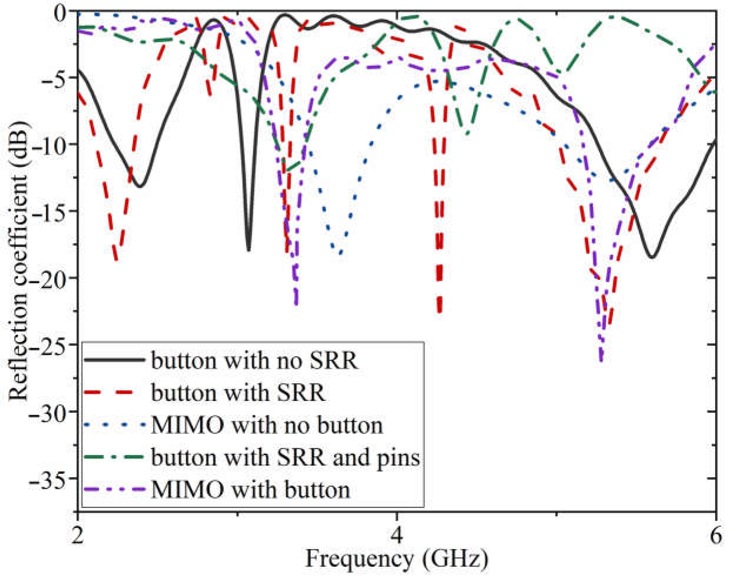 Sensors 23 01997 g007