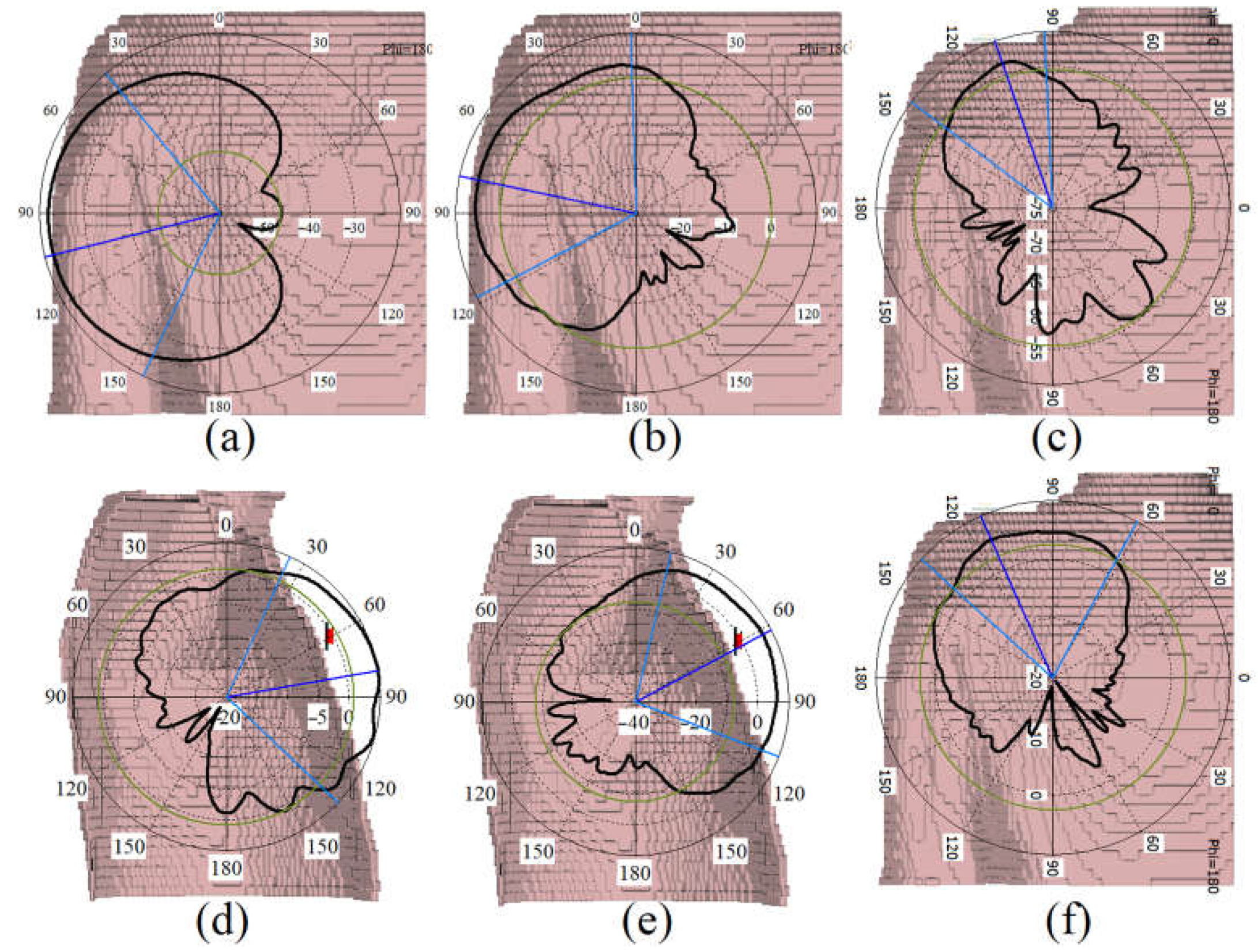 Sensors 23 01997 g015