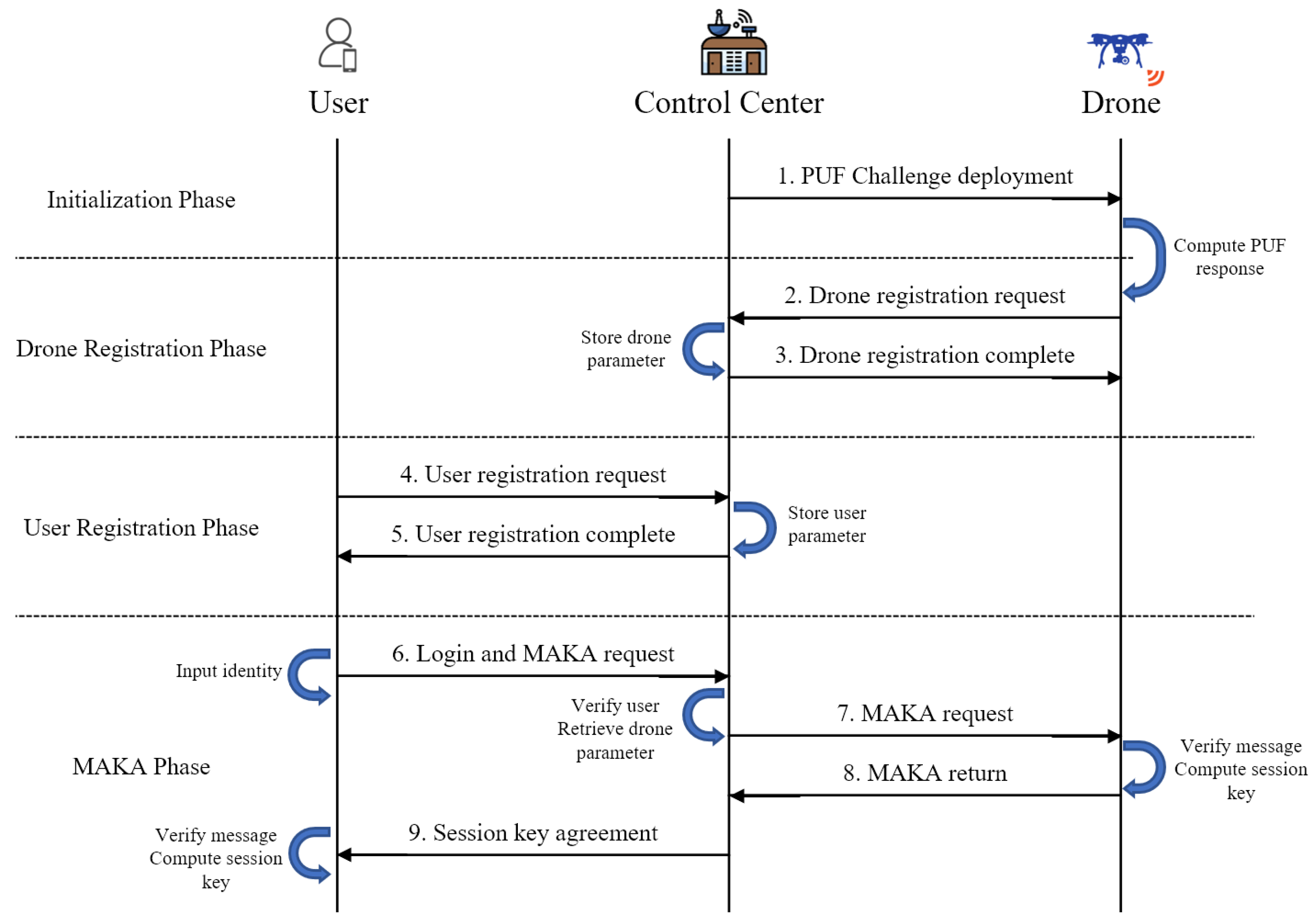 Sensors 23 02034 g003