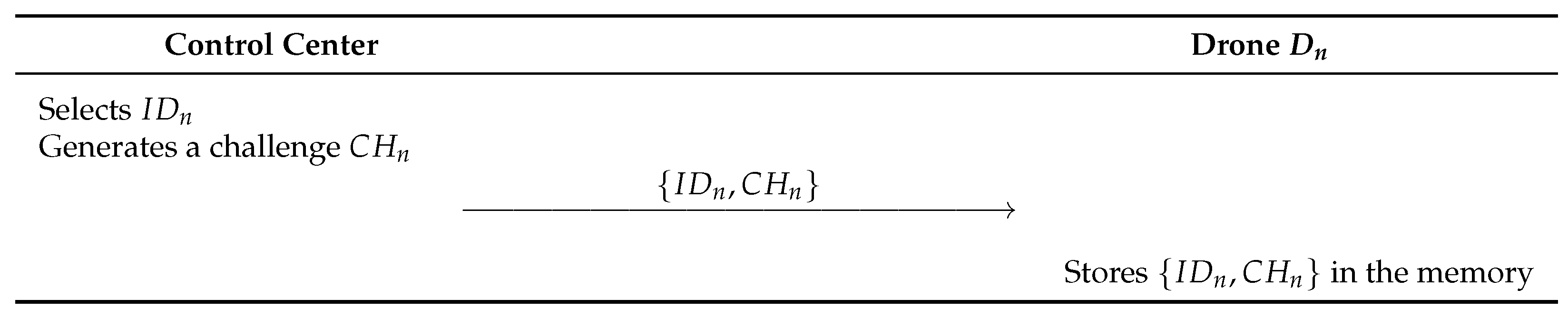 Sensors 23 02034 g004