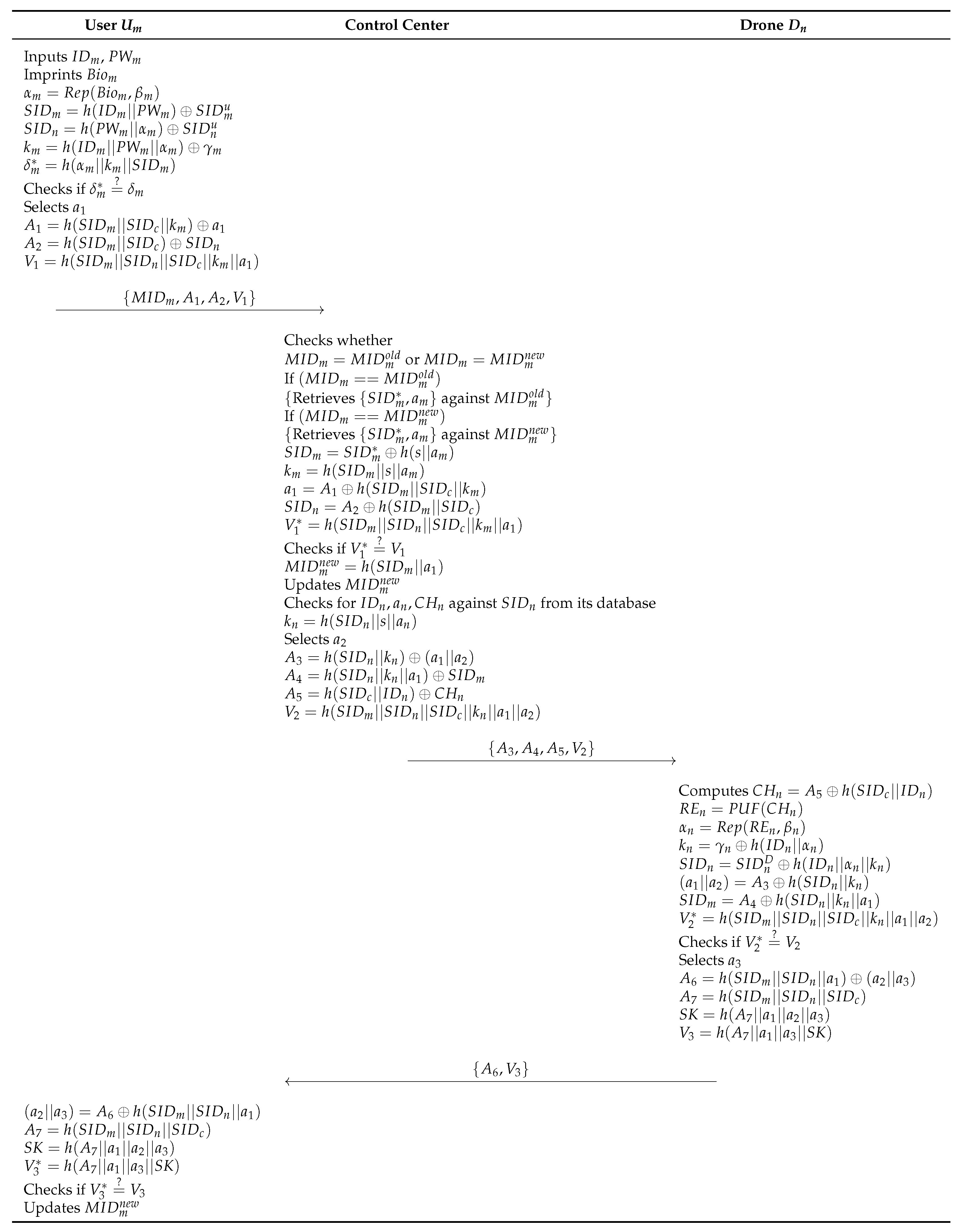 Sensors 23 02034 g007