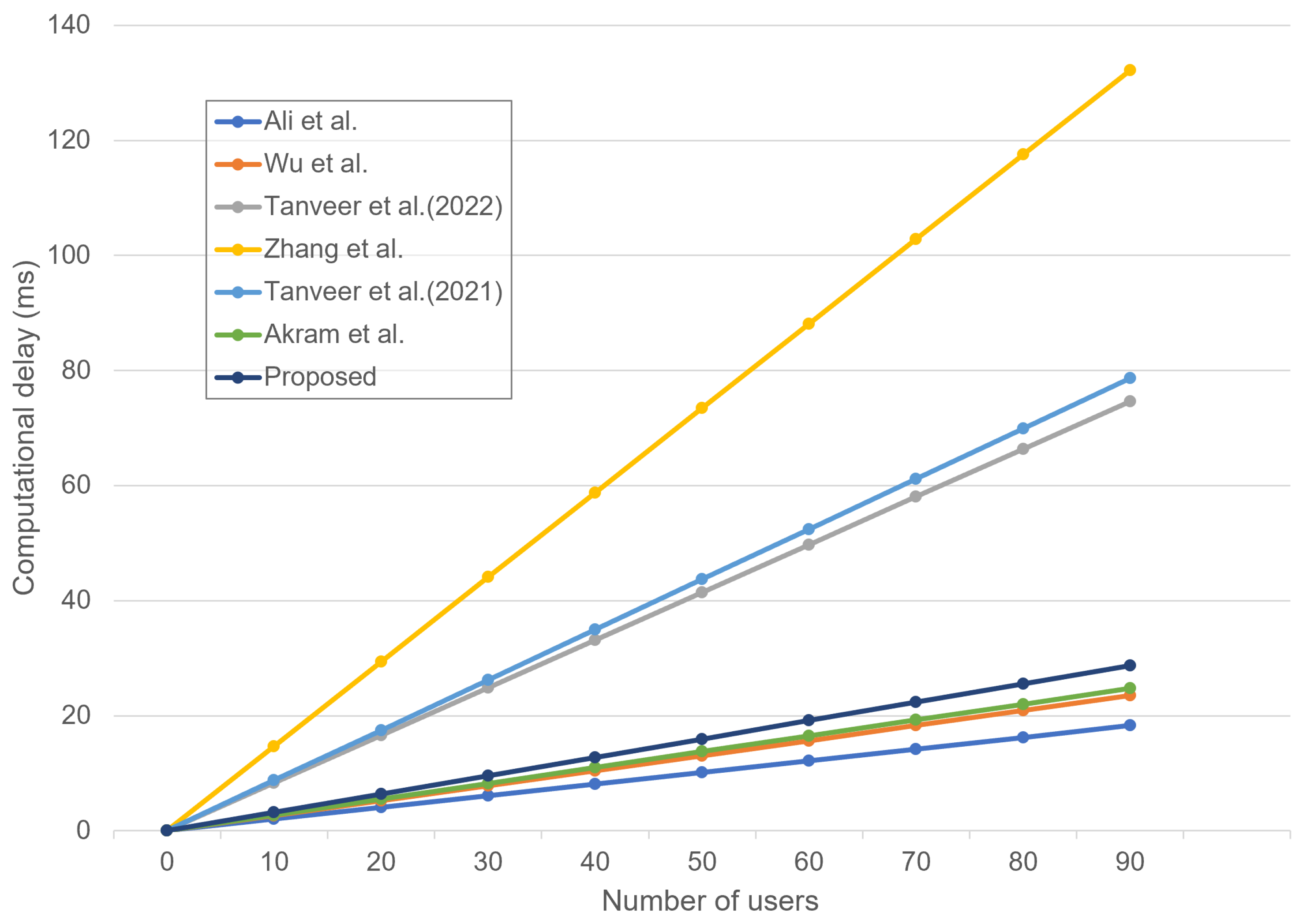 Sensors 23 02034 g012