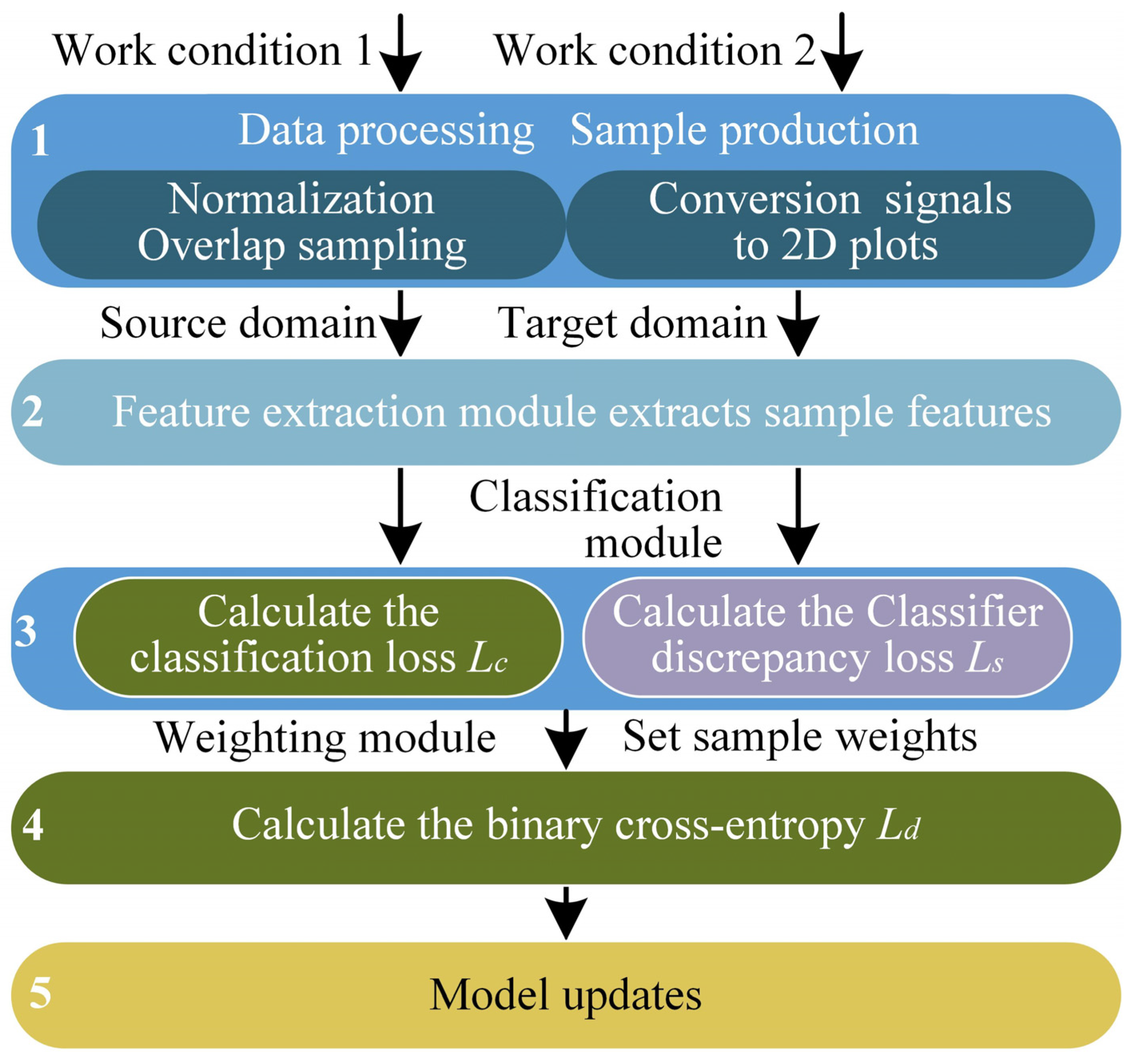 Sensors 23 02137 g002