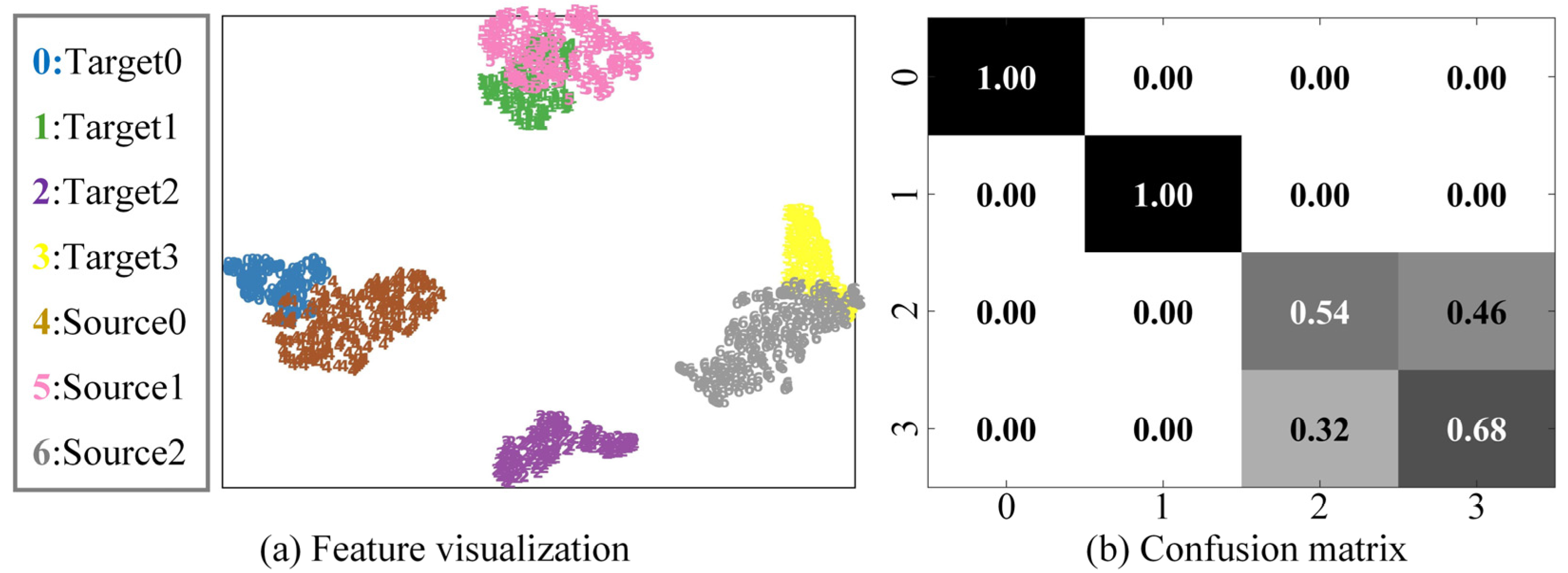 Sensors 23 02137 g009