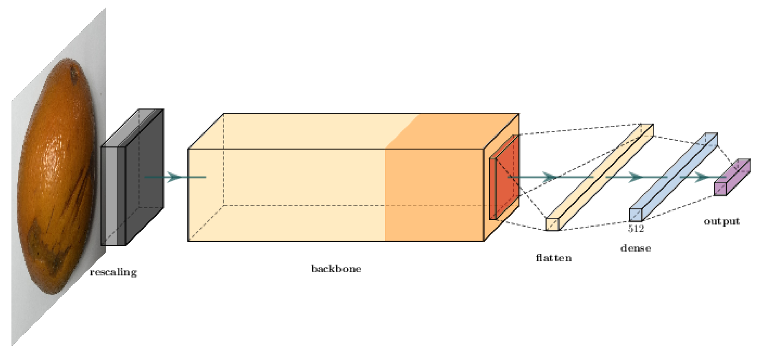 Sensors 23 02165 g004 Sensors 23 02165 g004