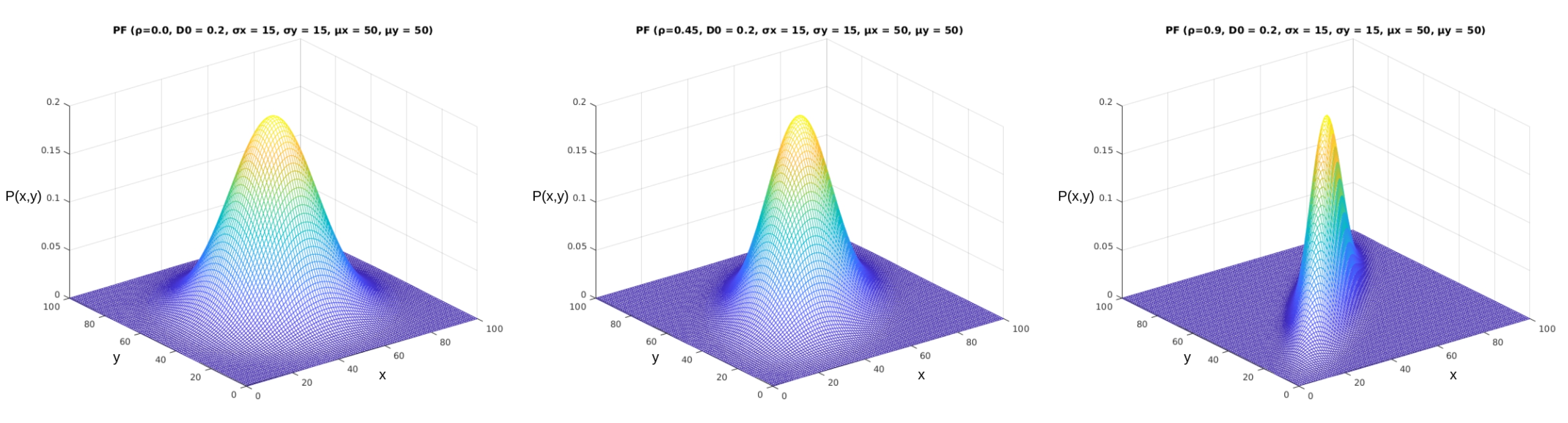 Sensors 23 02165 g007 Sensors 23 02165 g007