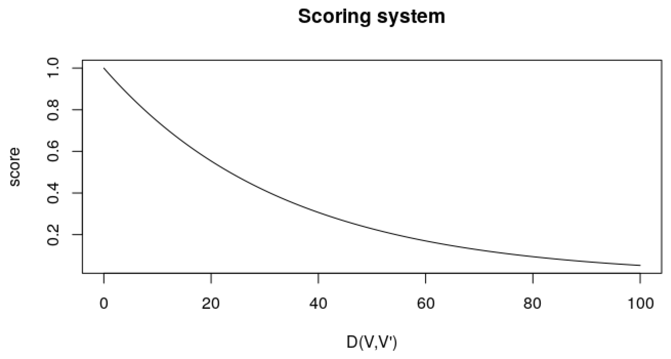 Sensors 23 02165 g008 Sensors 23 02165 g008