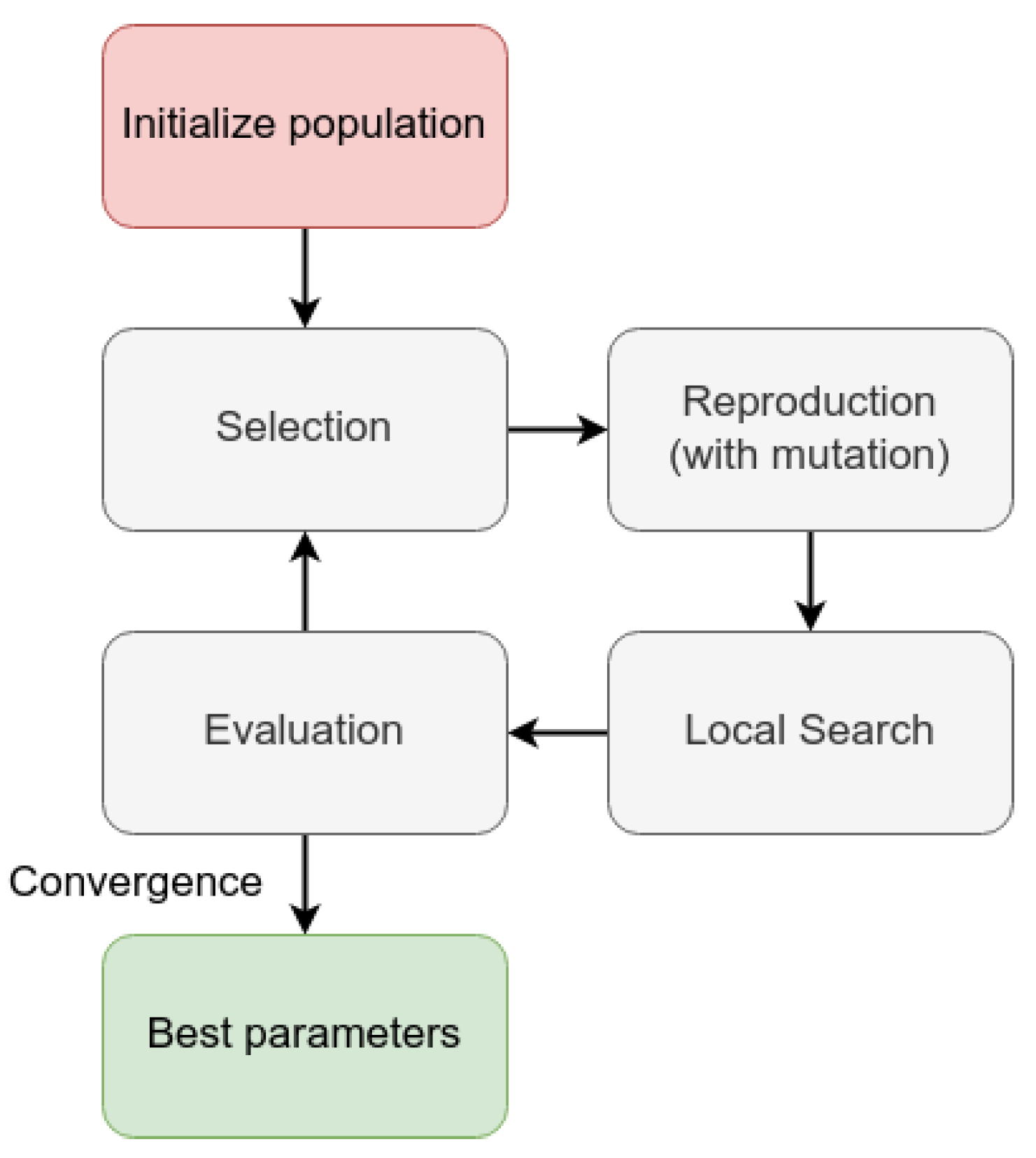 Sensors 23 02165 g013 Sensors 23 02165 g013