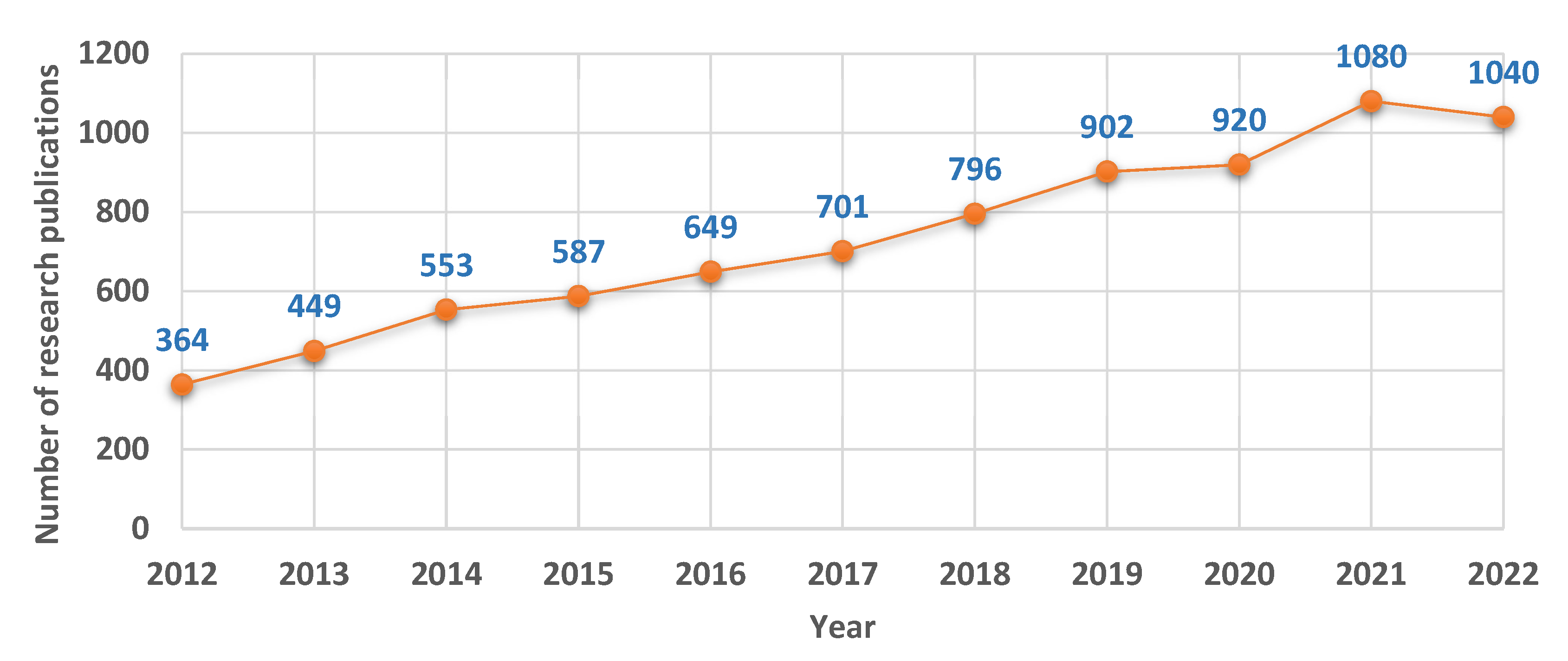 Sensors 23 02182 g001 Sensors 23 02182 g001
