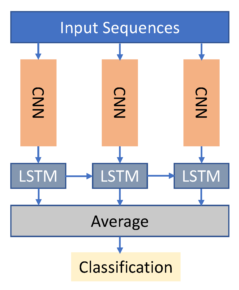 Sensors 23 02182 g013 Sensors 23 02182 g013