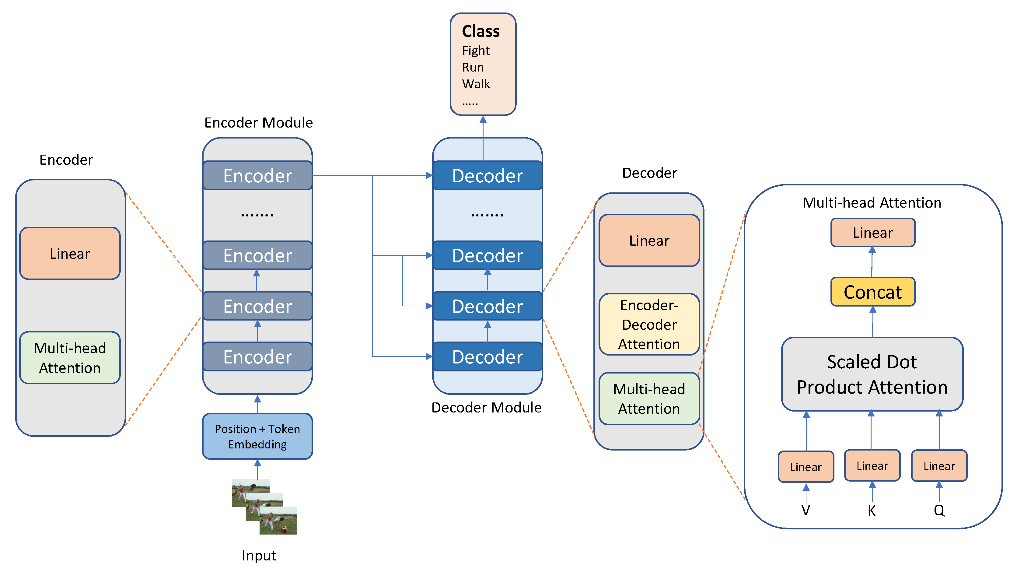 Sensors 23 02182 g014 Sensors 23 02182 g014