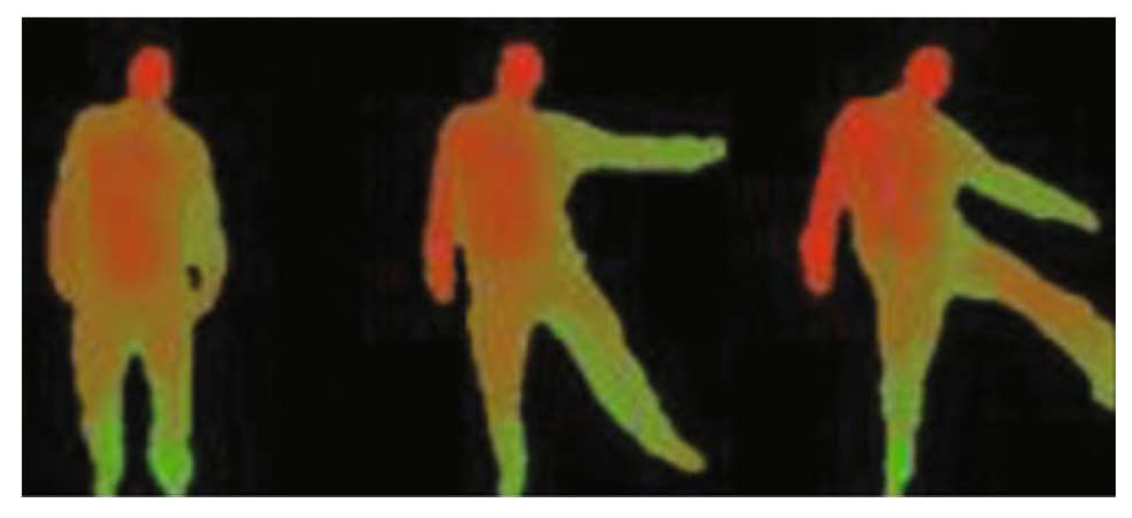 Sensors 23 02182 g018 Sensors 23 02182 g018