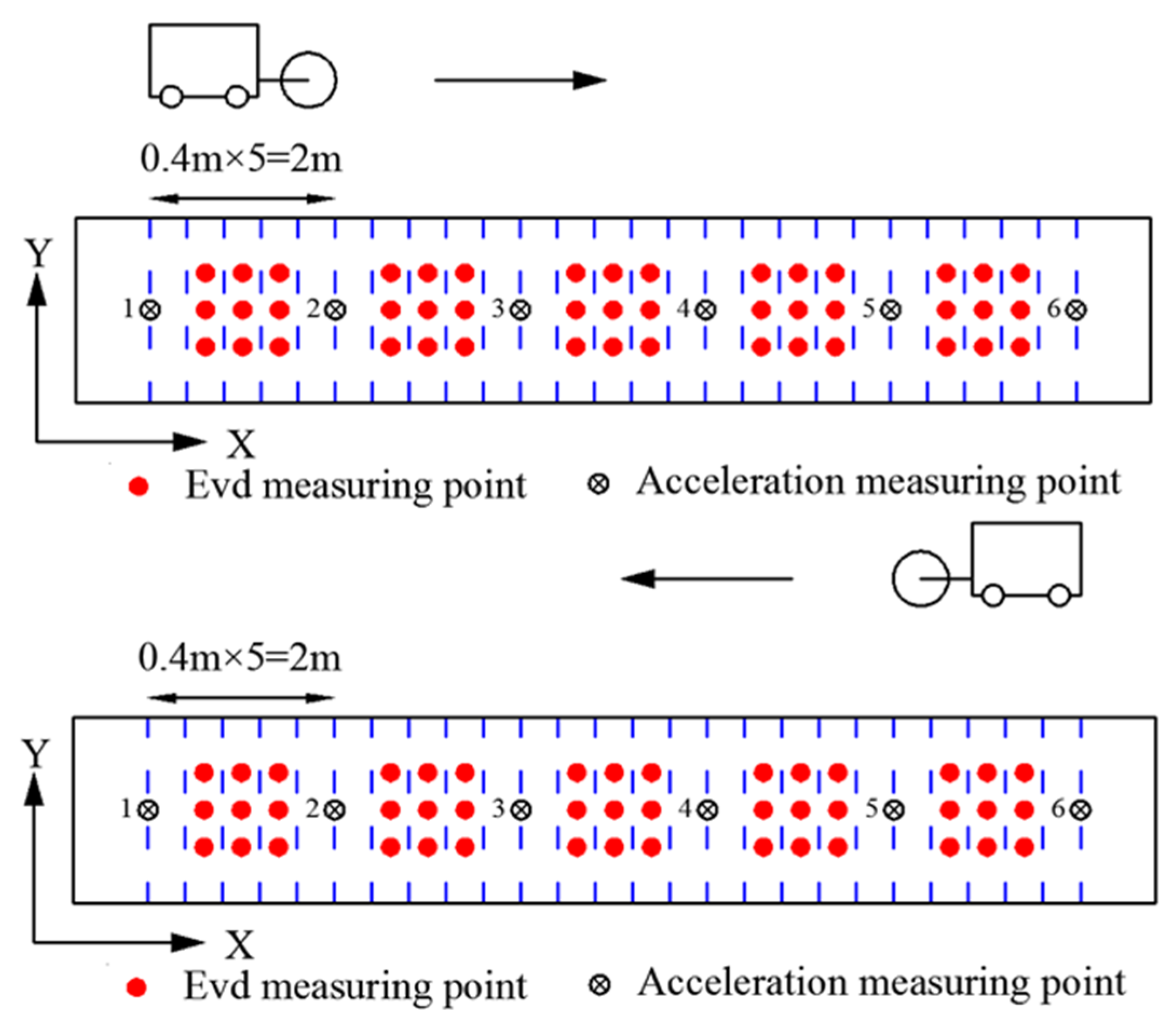 Sensors 23 02183 g003