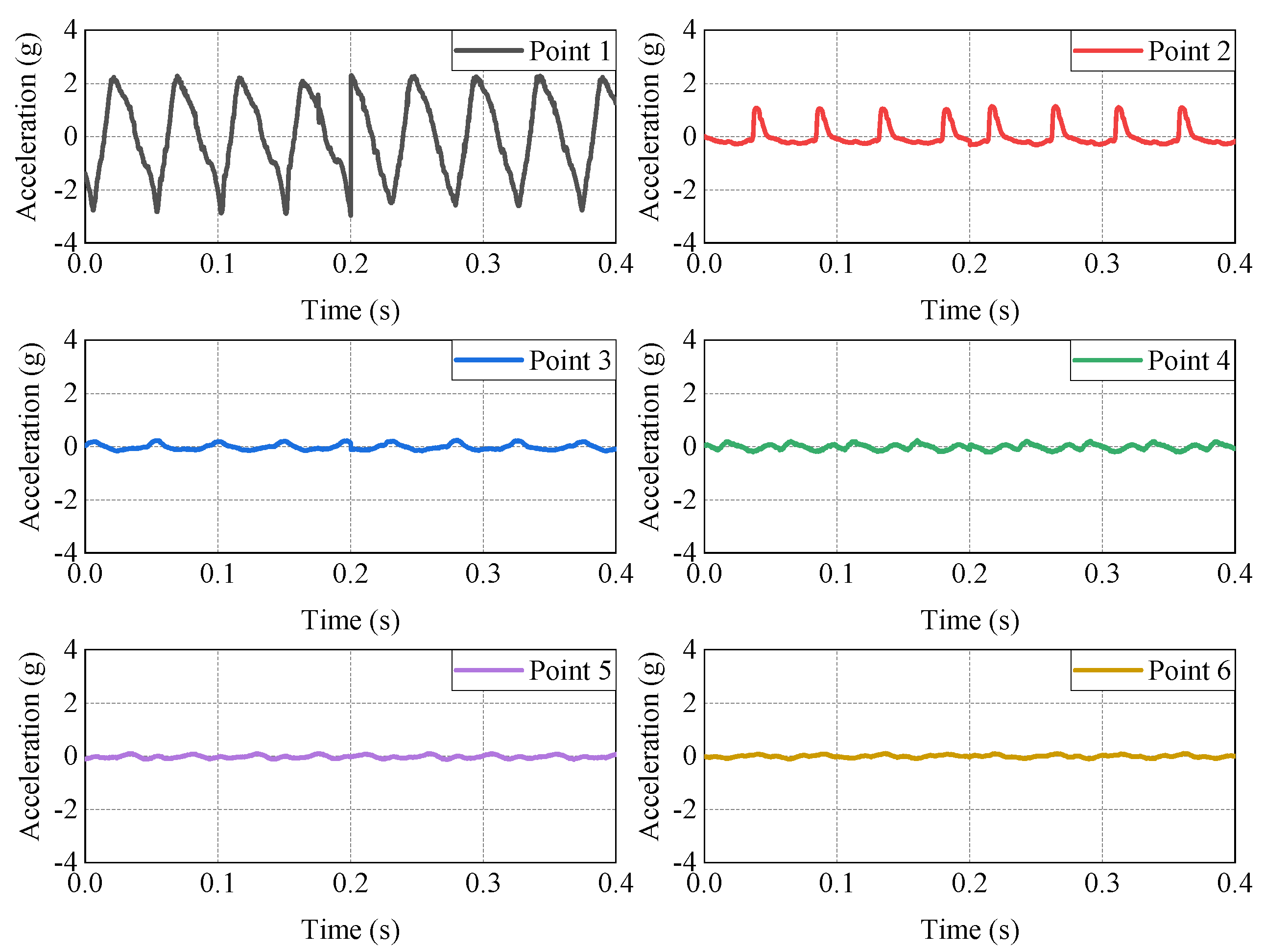Sensors 23 02183 g006