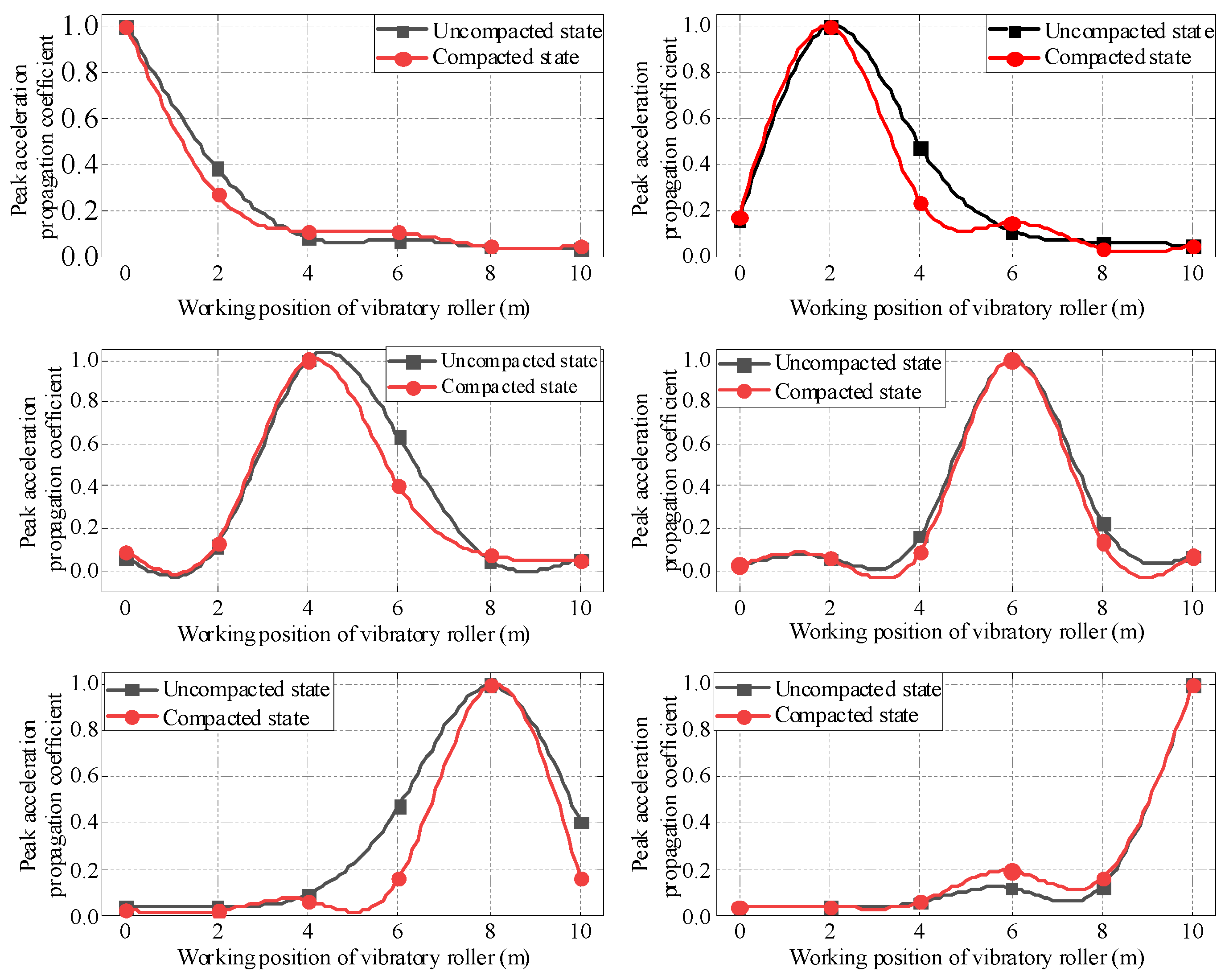 Sensors 23 02183 g008