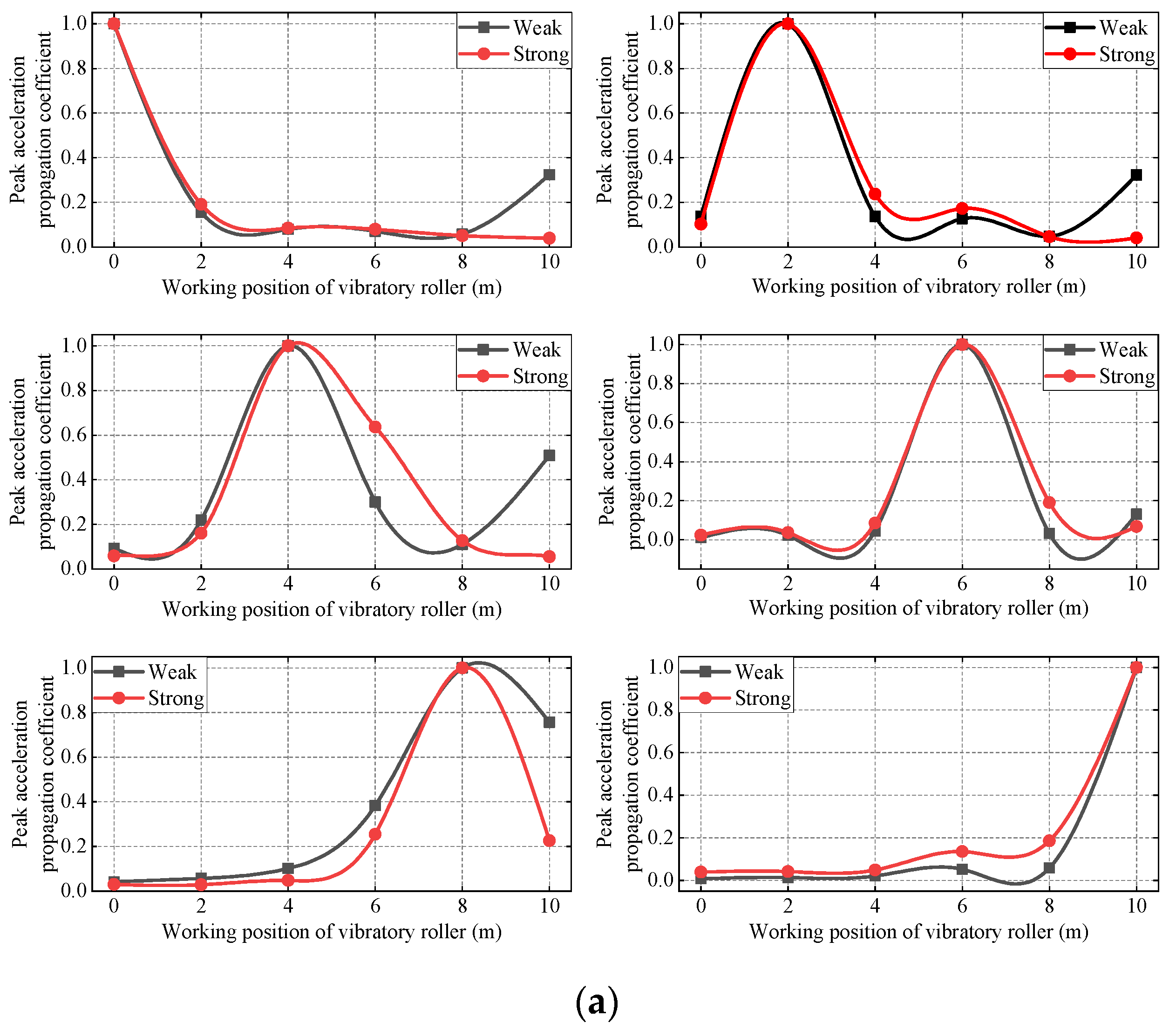 Sensors 23 02183 g010a