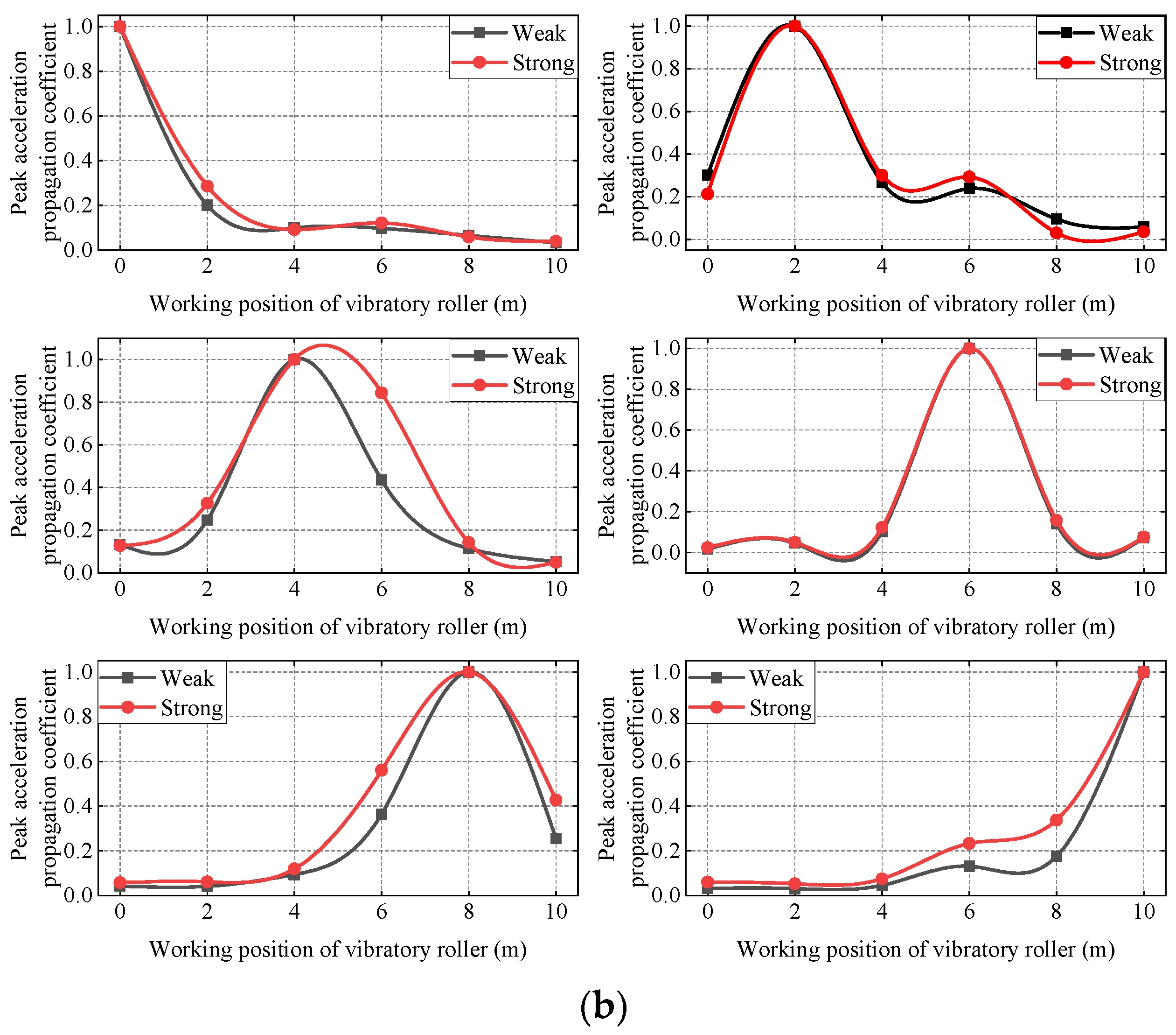 Sensors 23 02183 g010b
