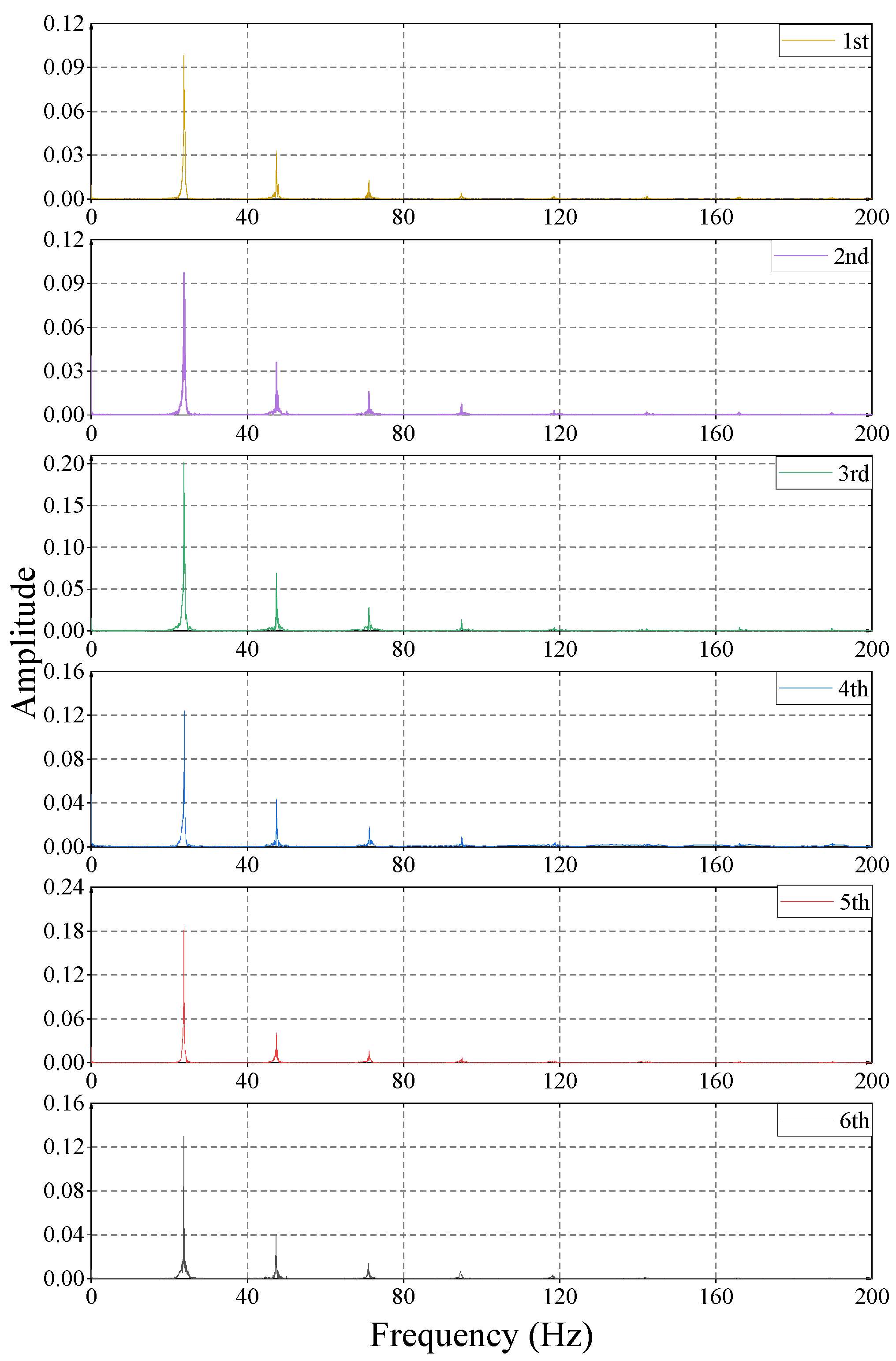 Sensors 23 02183 g011