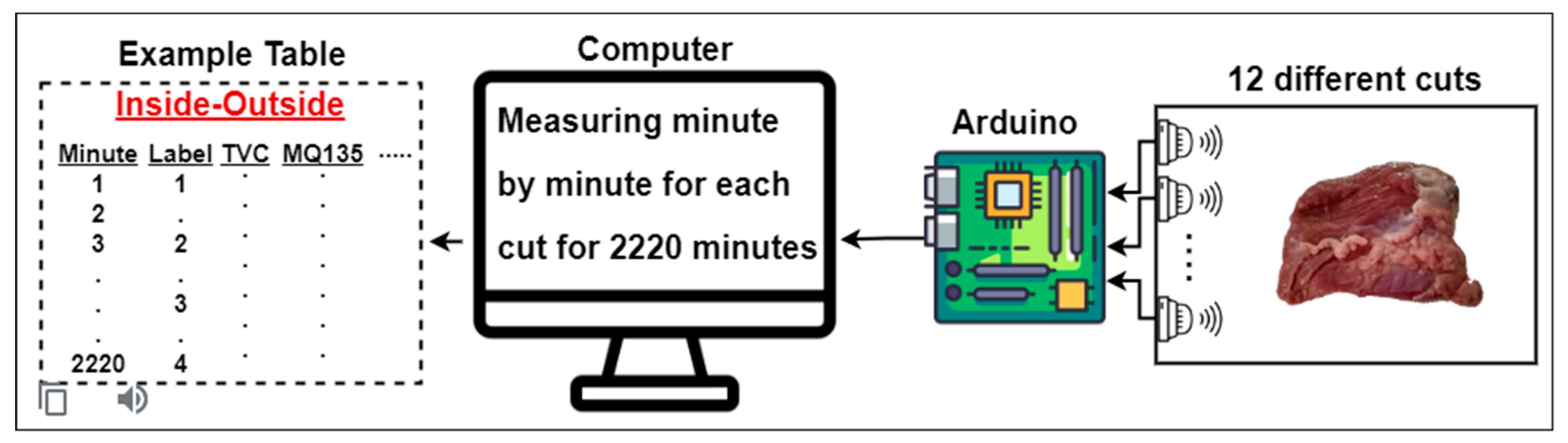 Sensors 23 02222 g002 Sensors 23 02222 g002