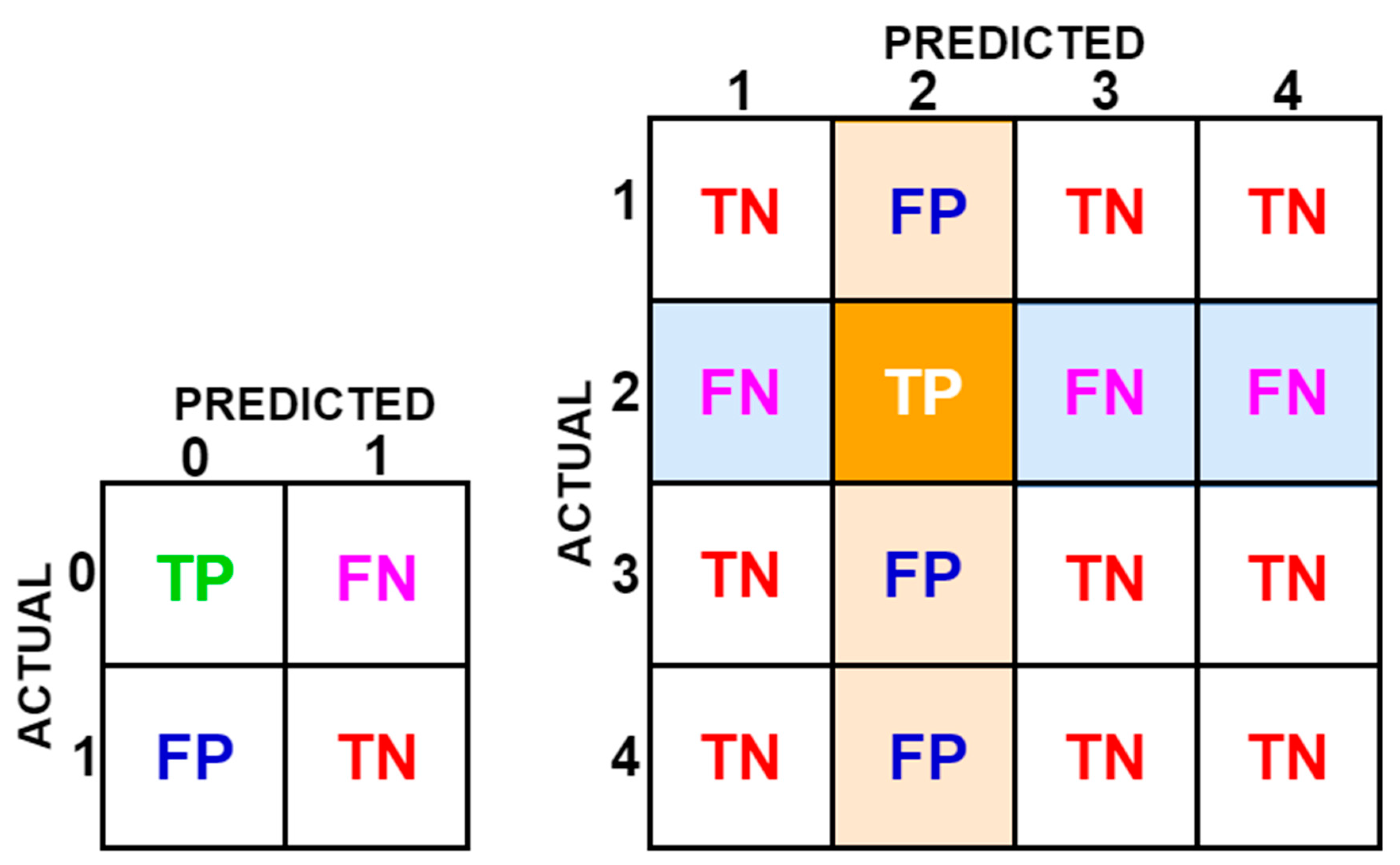 Sensors 23 02222 g004 Sensors 23 02222 g004