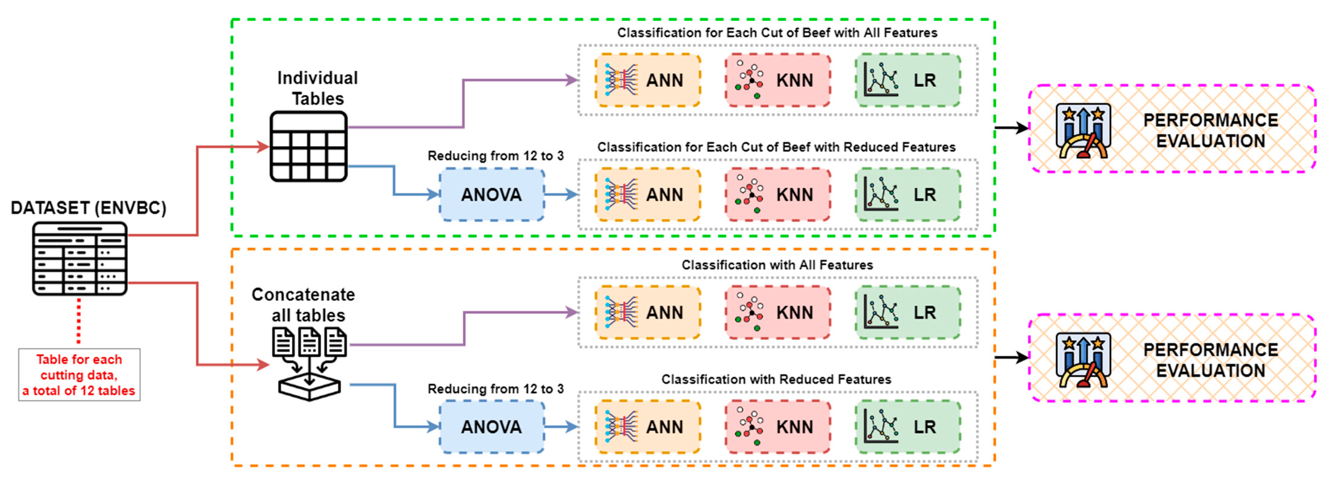 Sensors 23 02222 g005 Sensors 23 02222 g005