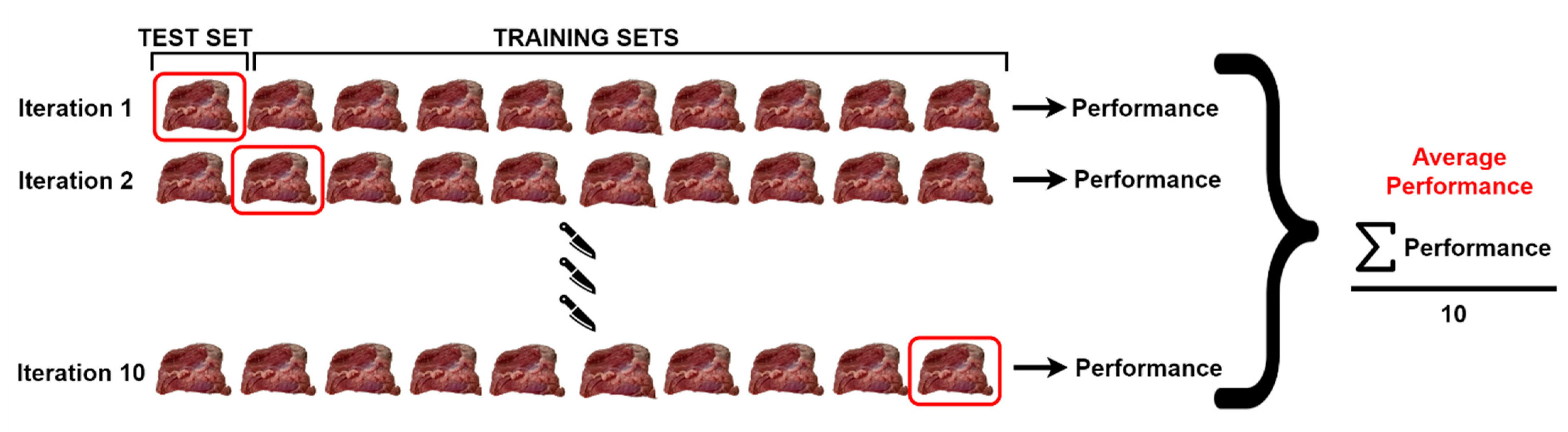 Sensors 23 02222 g006 Sensors 23 02222 g006