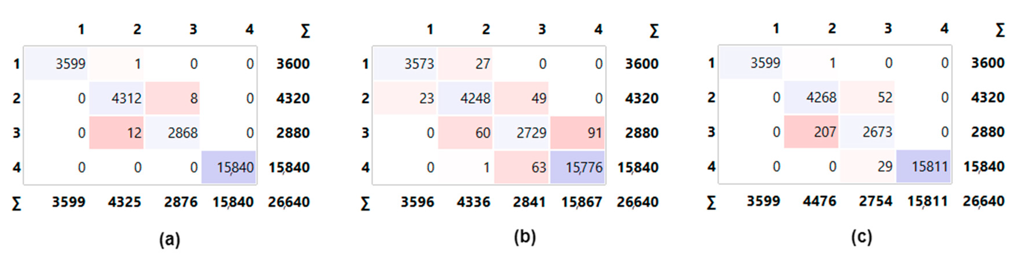 Sensors 23 02222 g007 Sensors 23 02222 g007