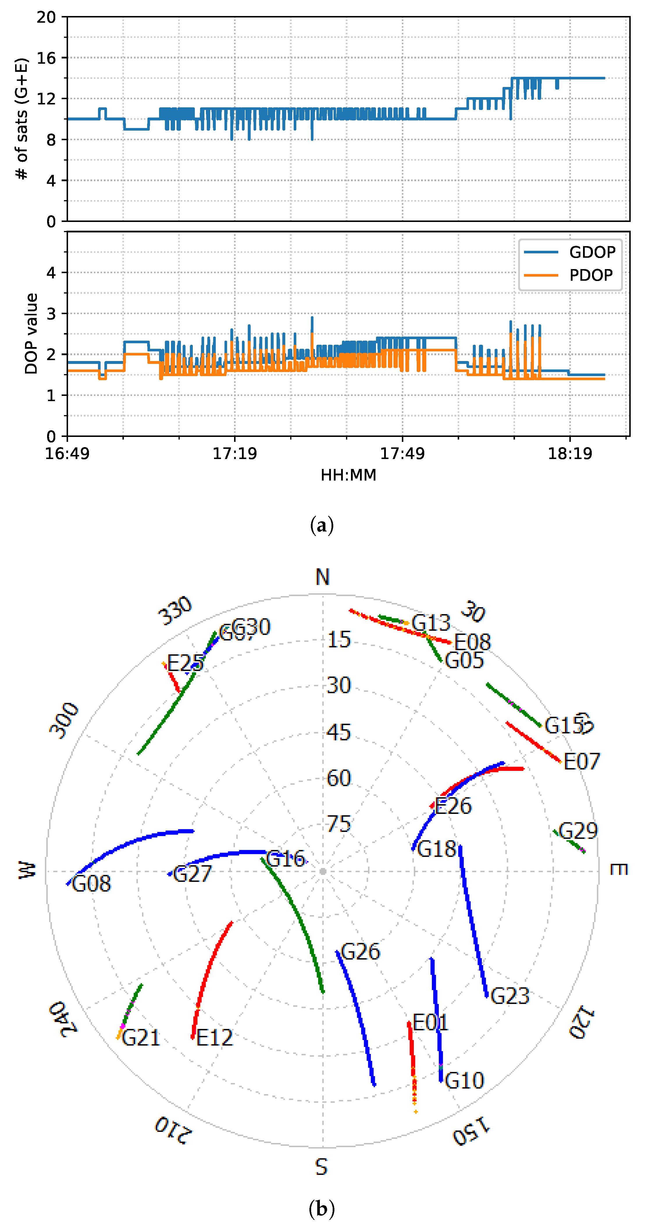Sensors 23 02396 g006