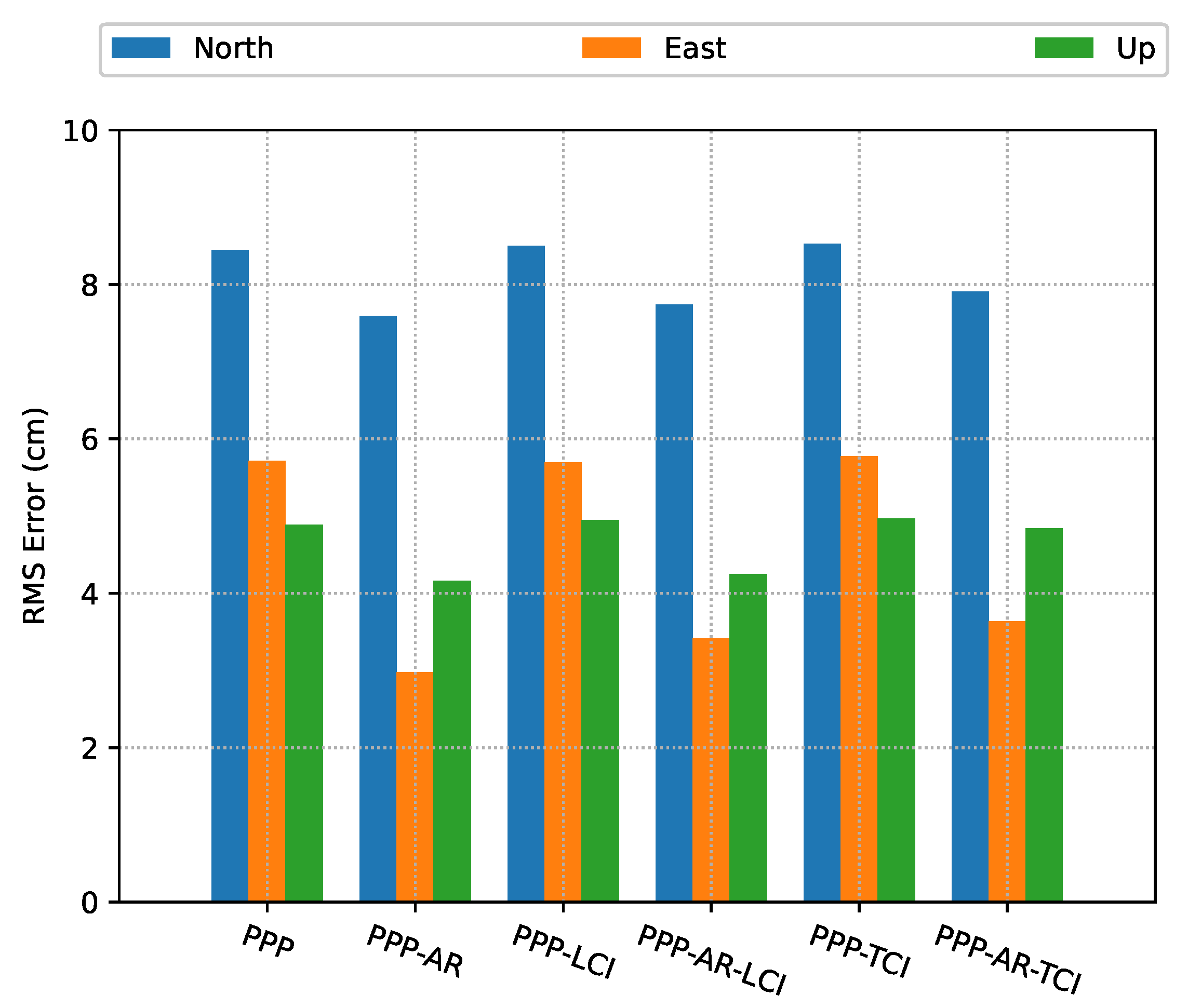 Sensors 23 02396 g009