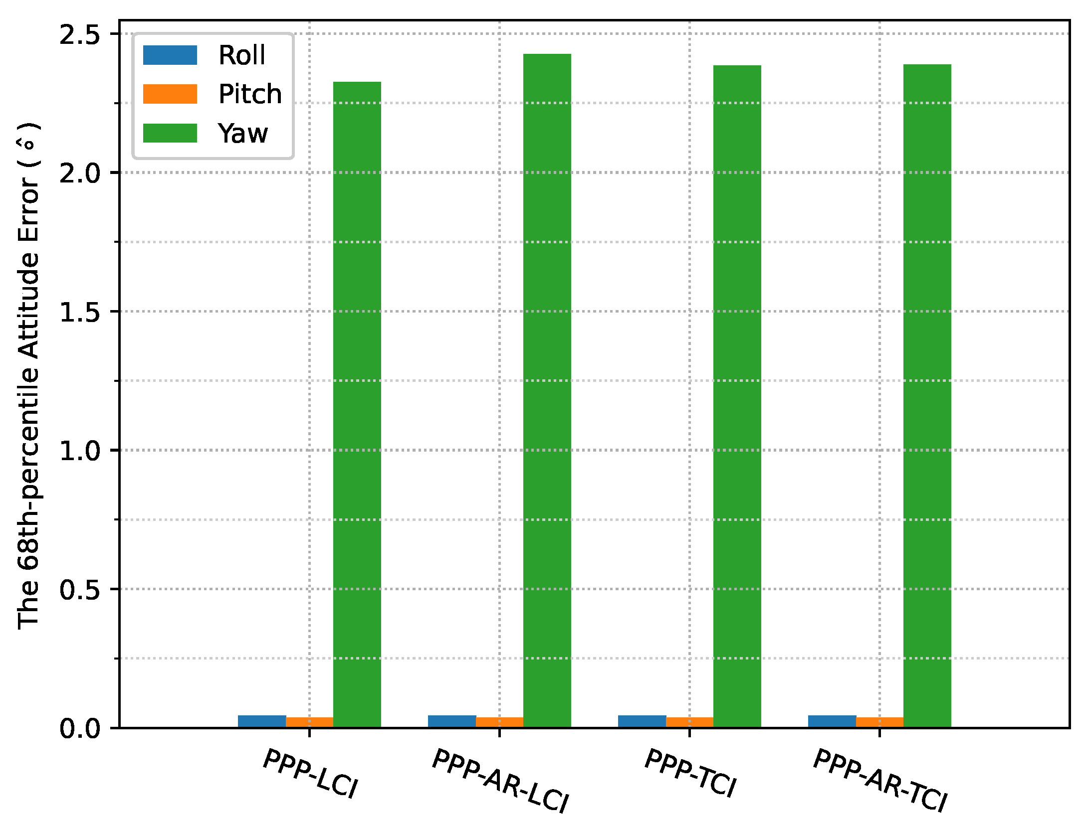 Sensors 23 02396 g013
