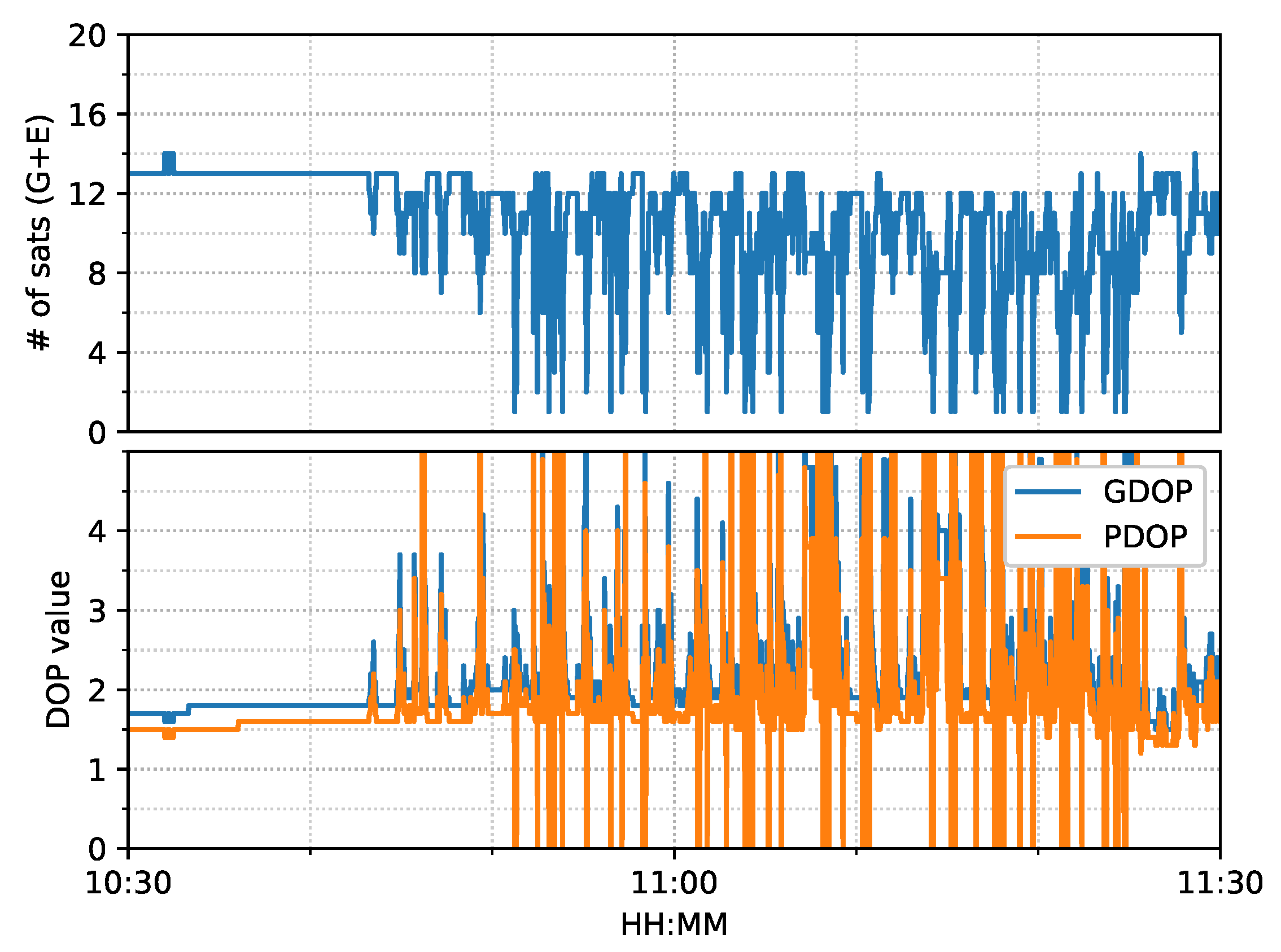 Sensors 23 02396 g014