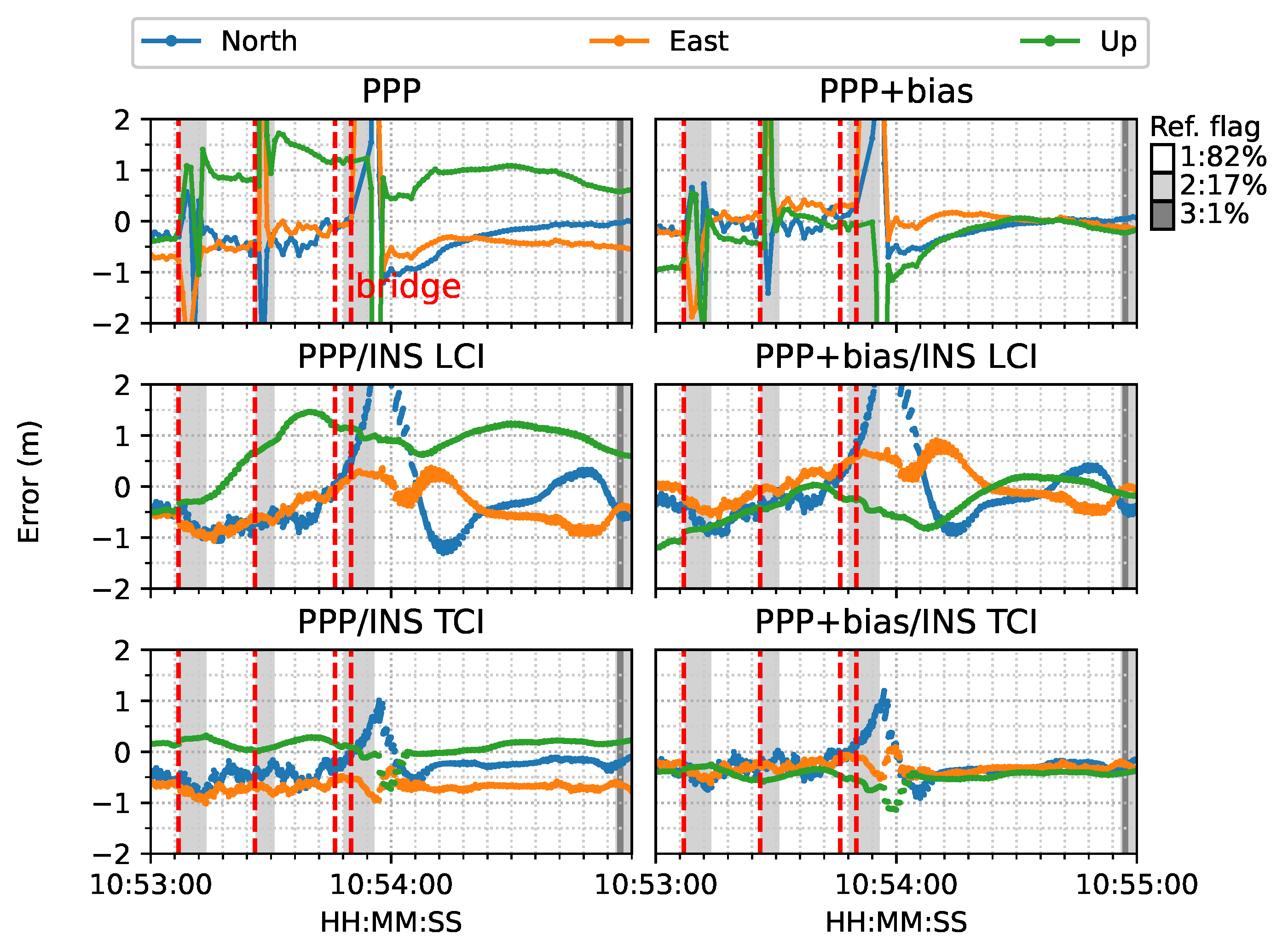 Sensors 23 02396 g017