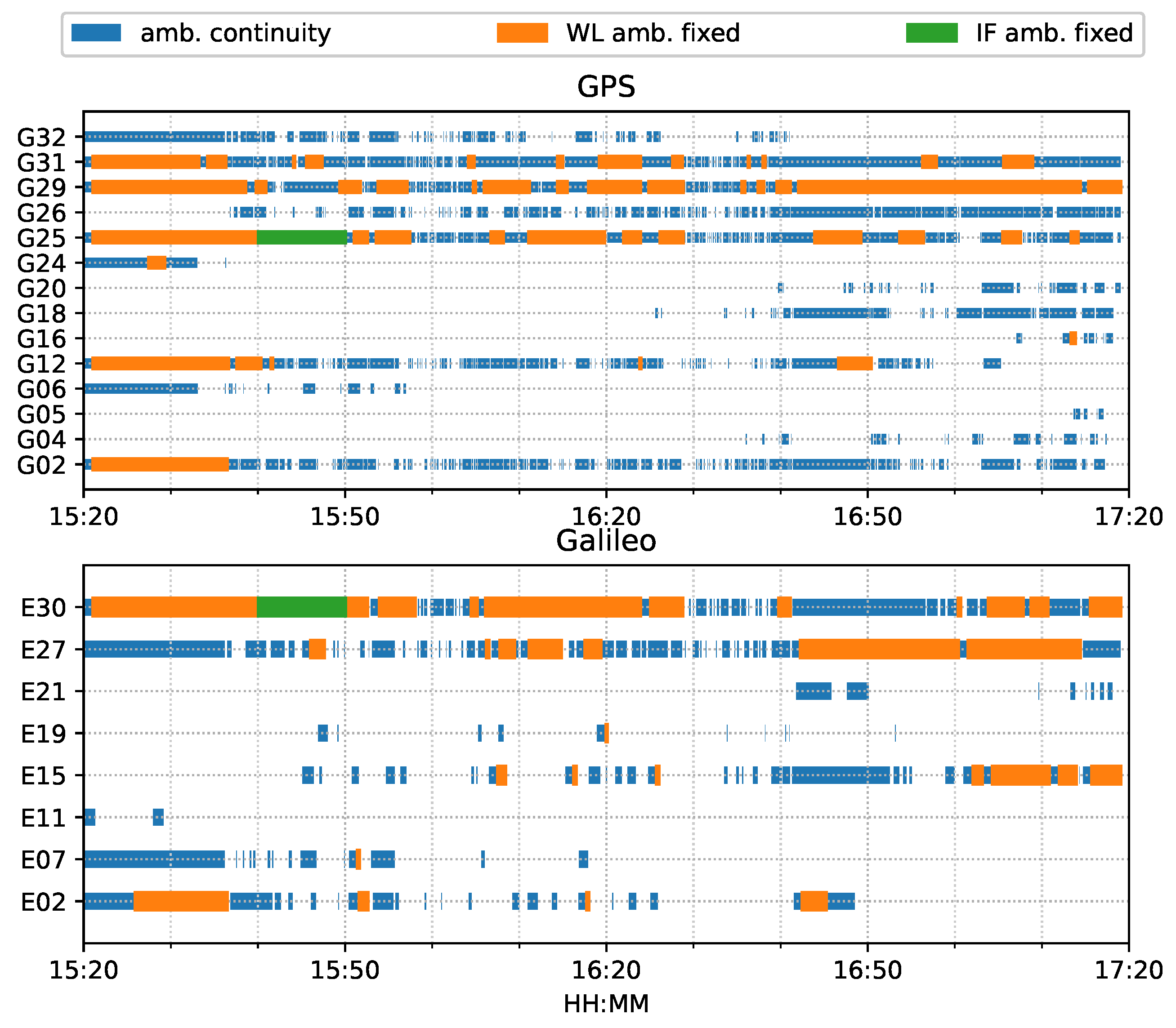 Sensors 23 02396 g027