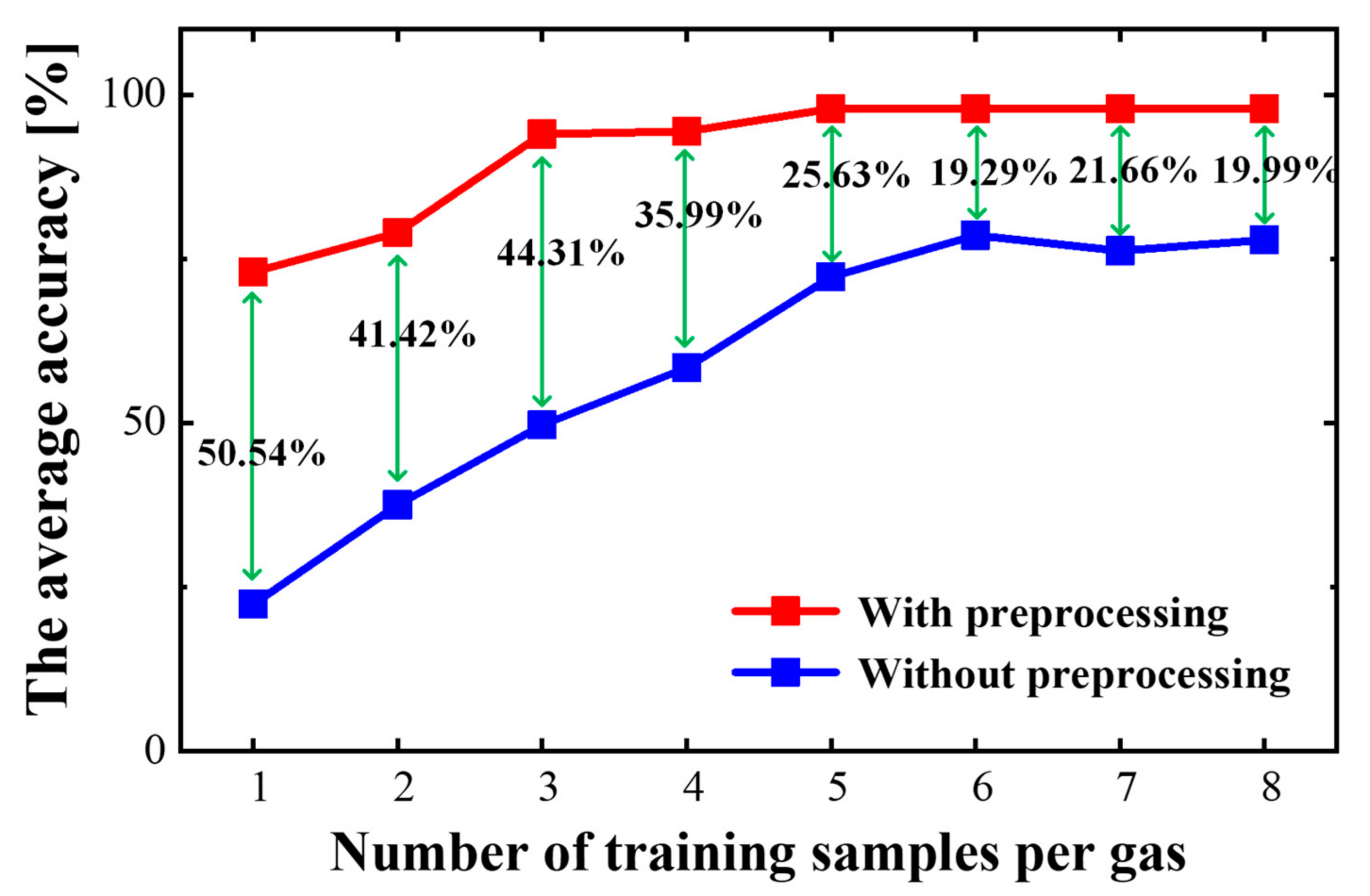 Sensors 23 02433 g004 Sensors 23 02433 g004