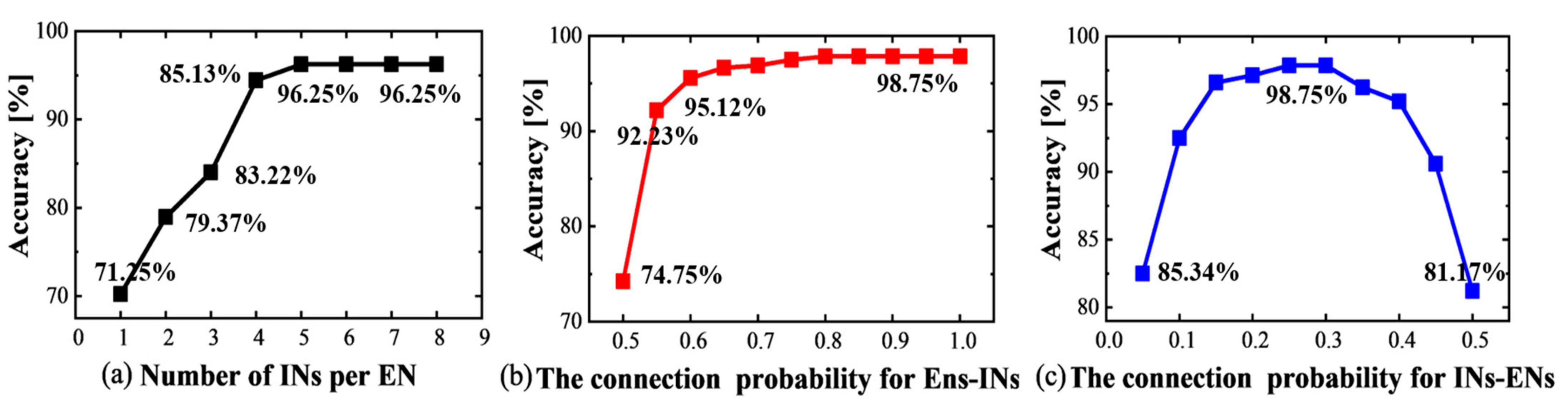 Sensors 23 02433 g005 Sensors 23 02433 g005