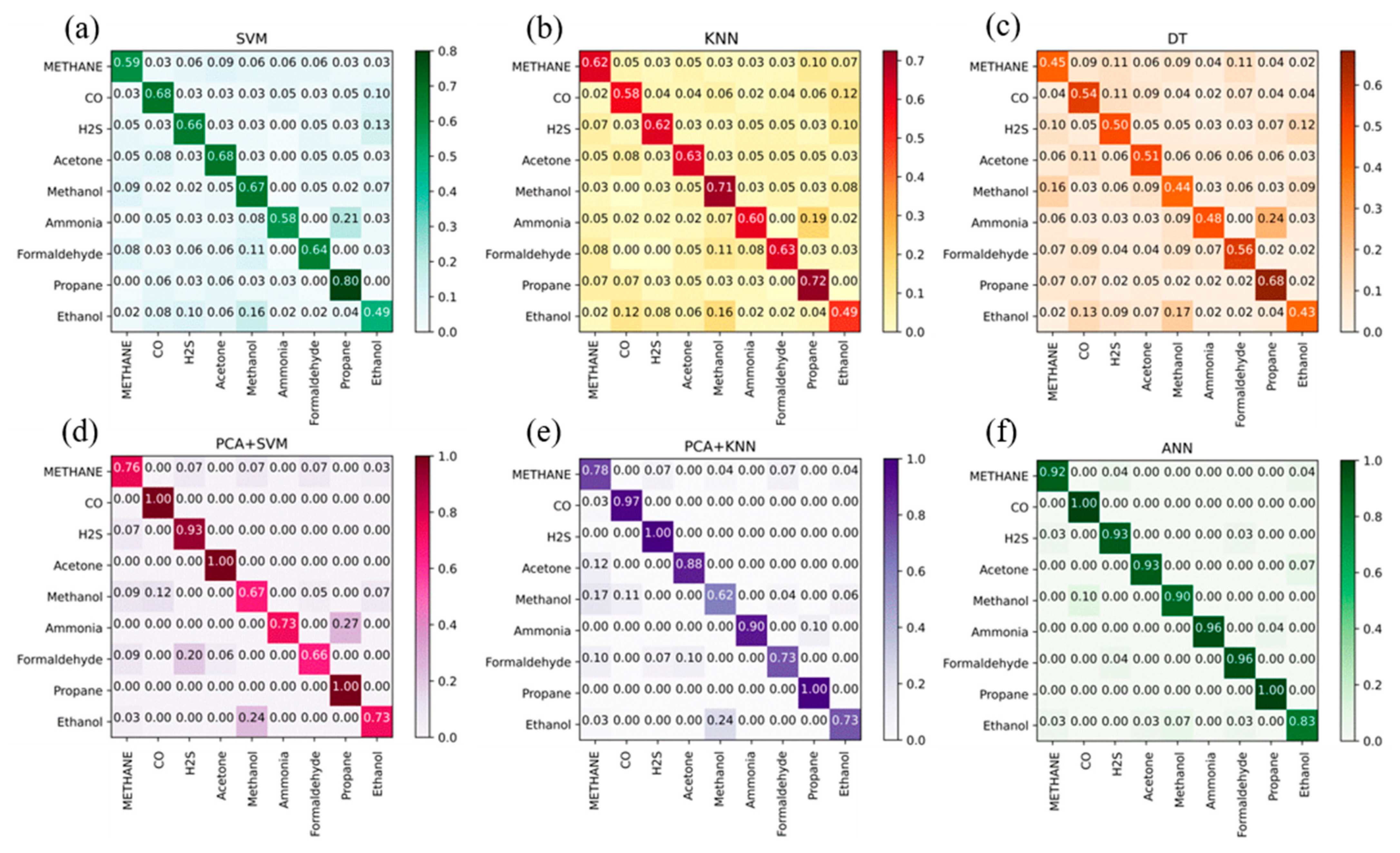 Sensors 23 02433 g009 Sensors 23 02433 g009