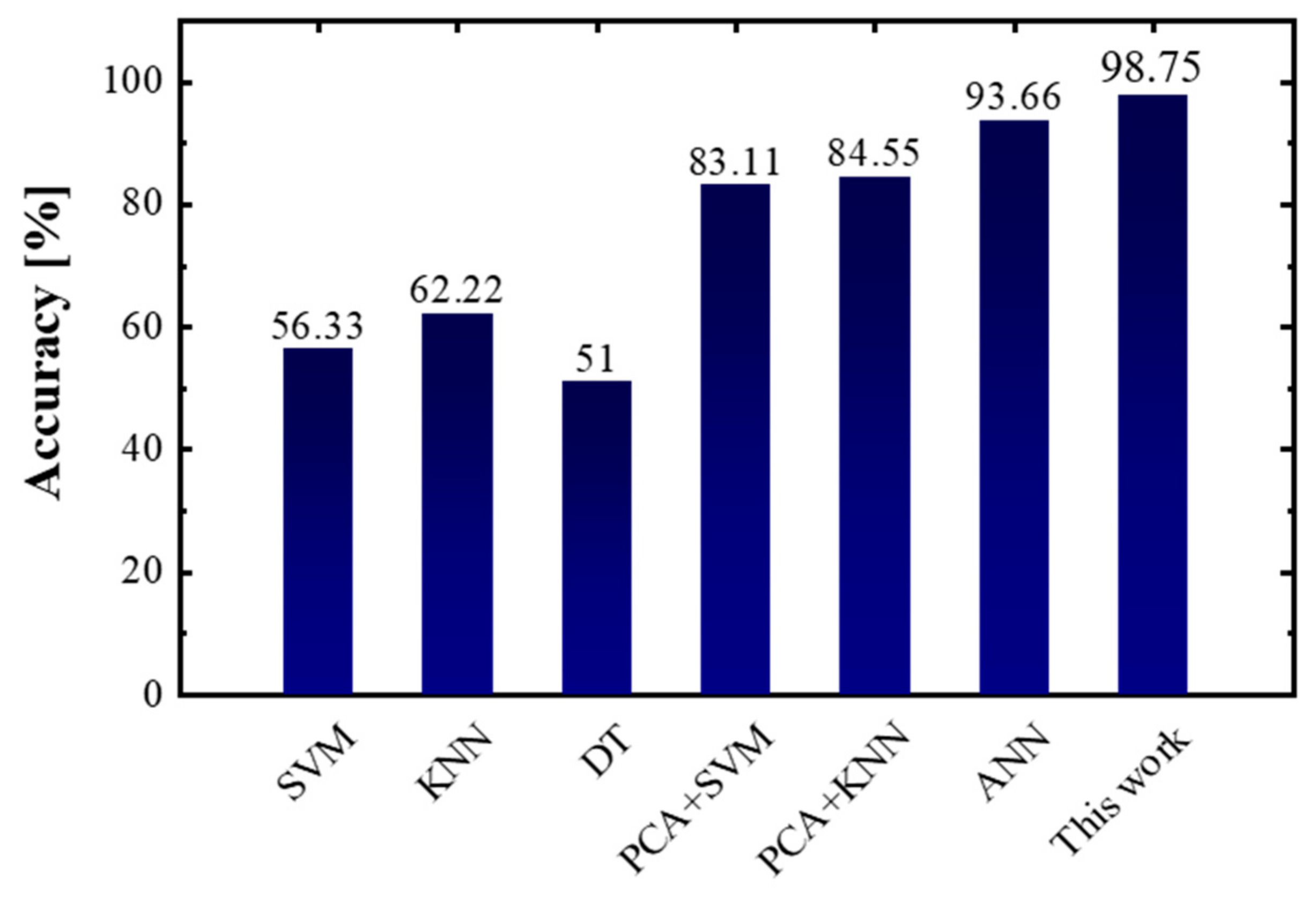 Sensors 23 02433 g010 Sensors 23 02433 g010