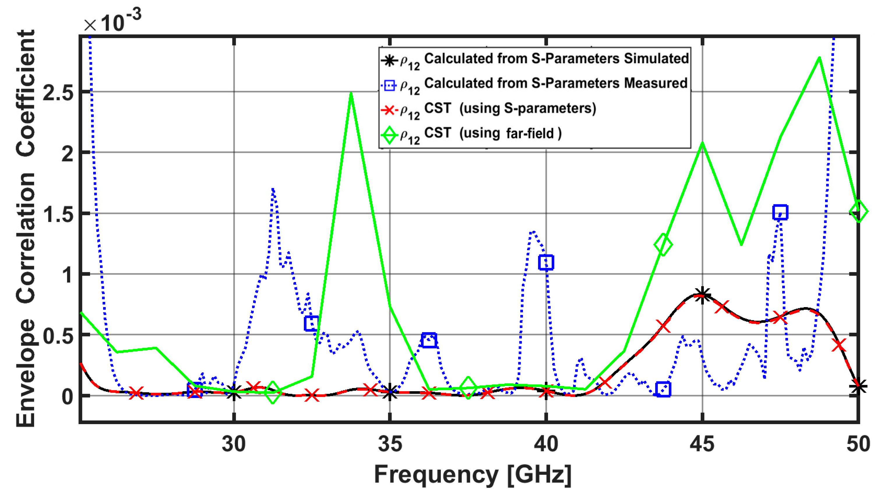 Sensors 23 02702 g007