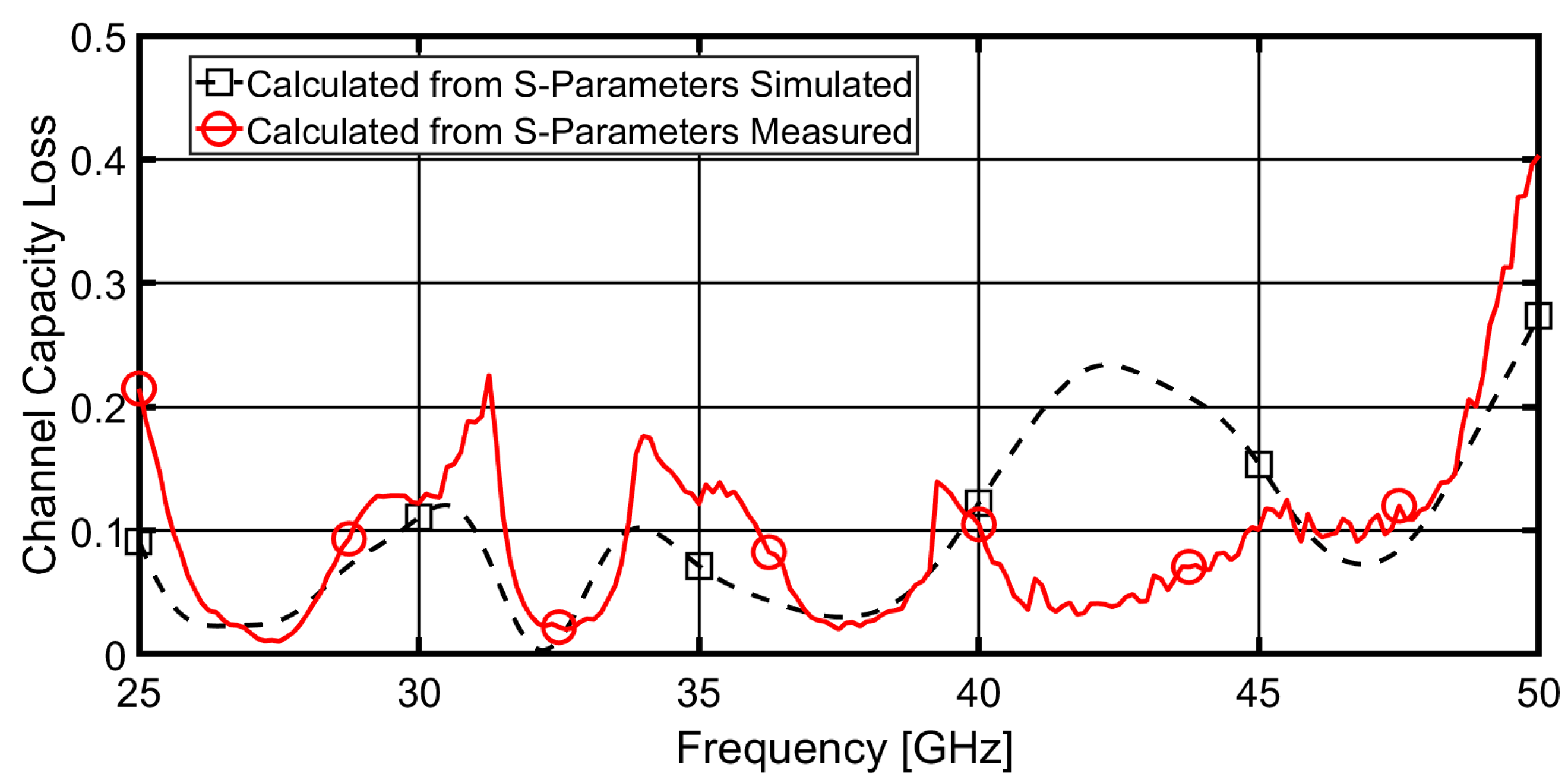 Sensors 23 02702 g009