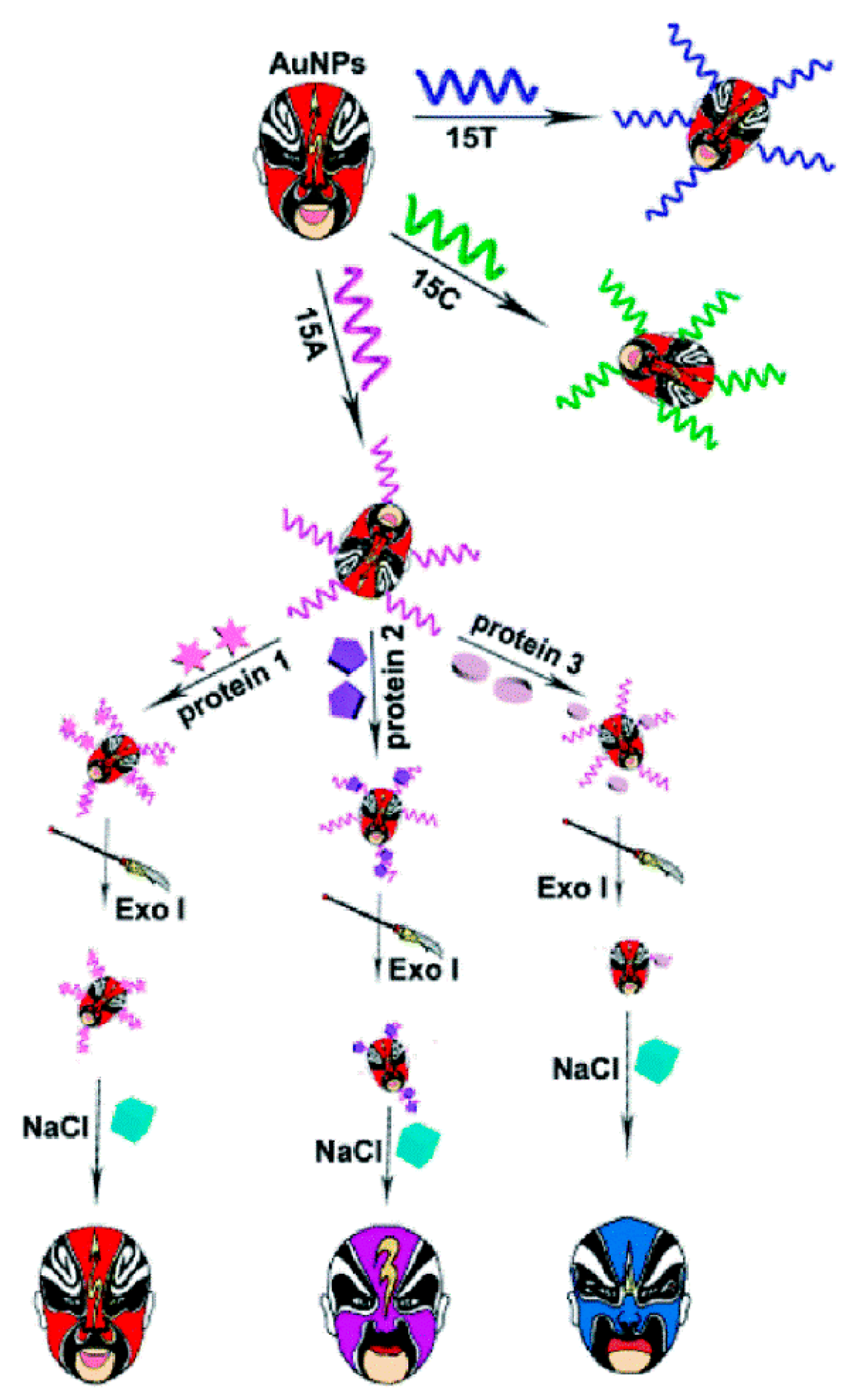 Sensors 23 02749 g011