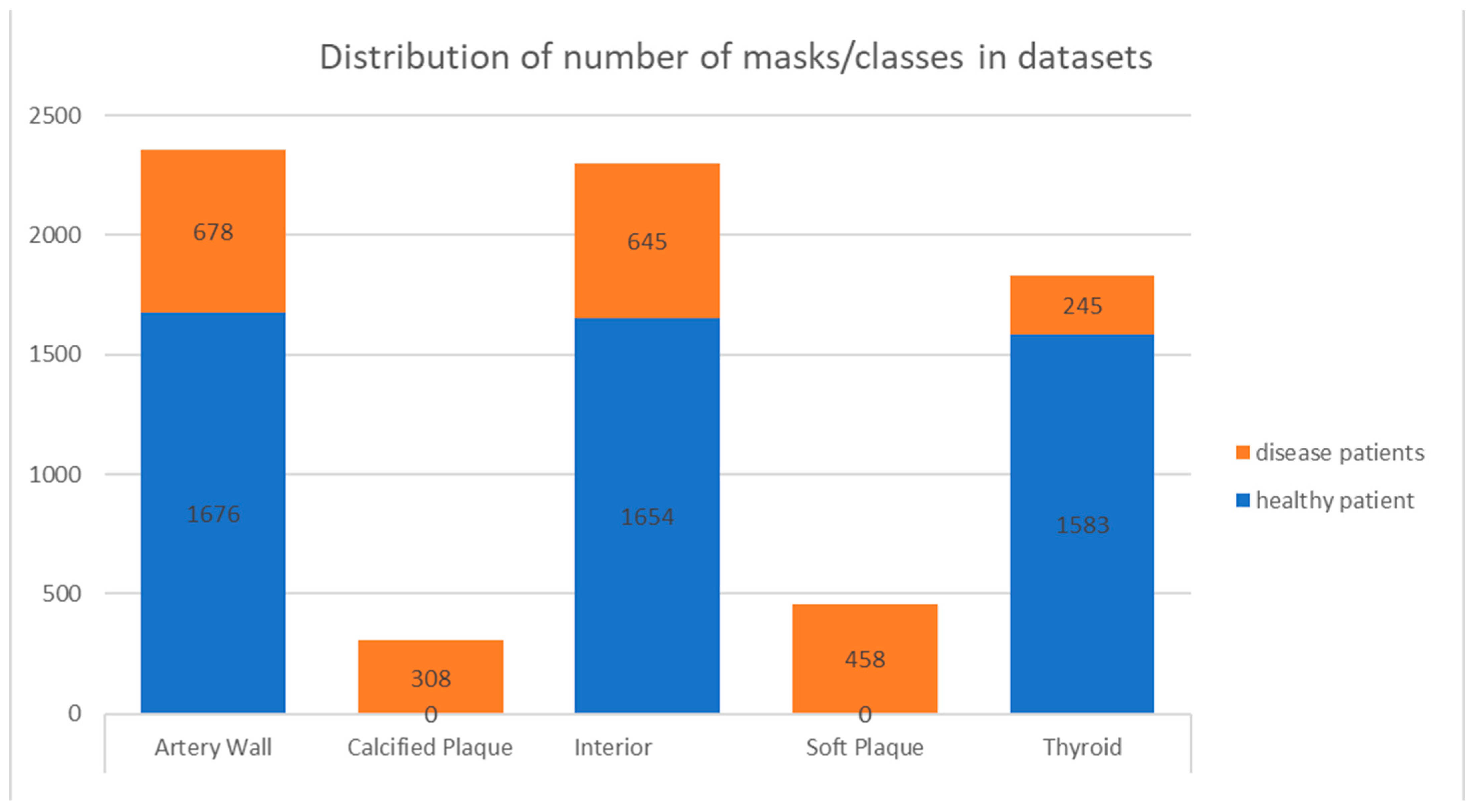Sensors 23 02806 g003