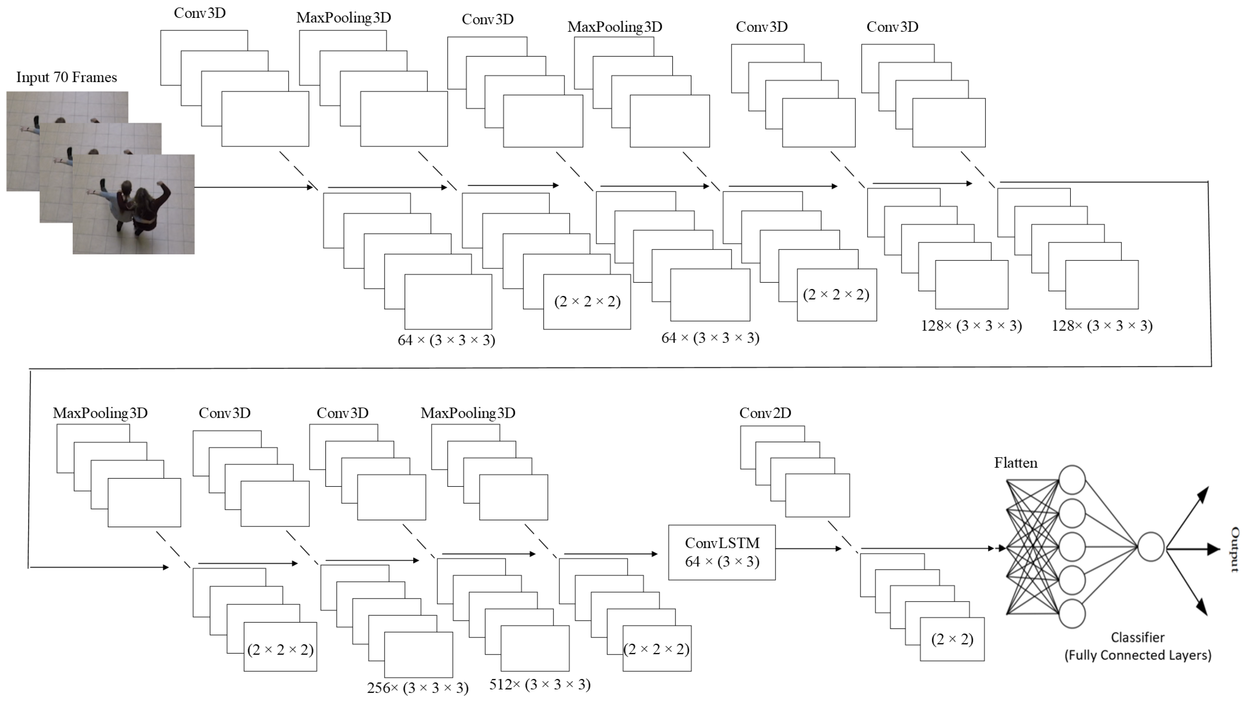 Sensors 23 02816 g003 Sensors 23 02816 g003