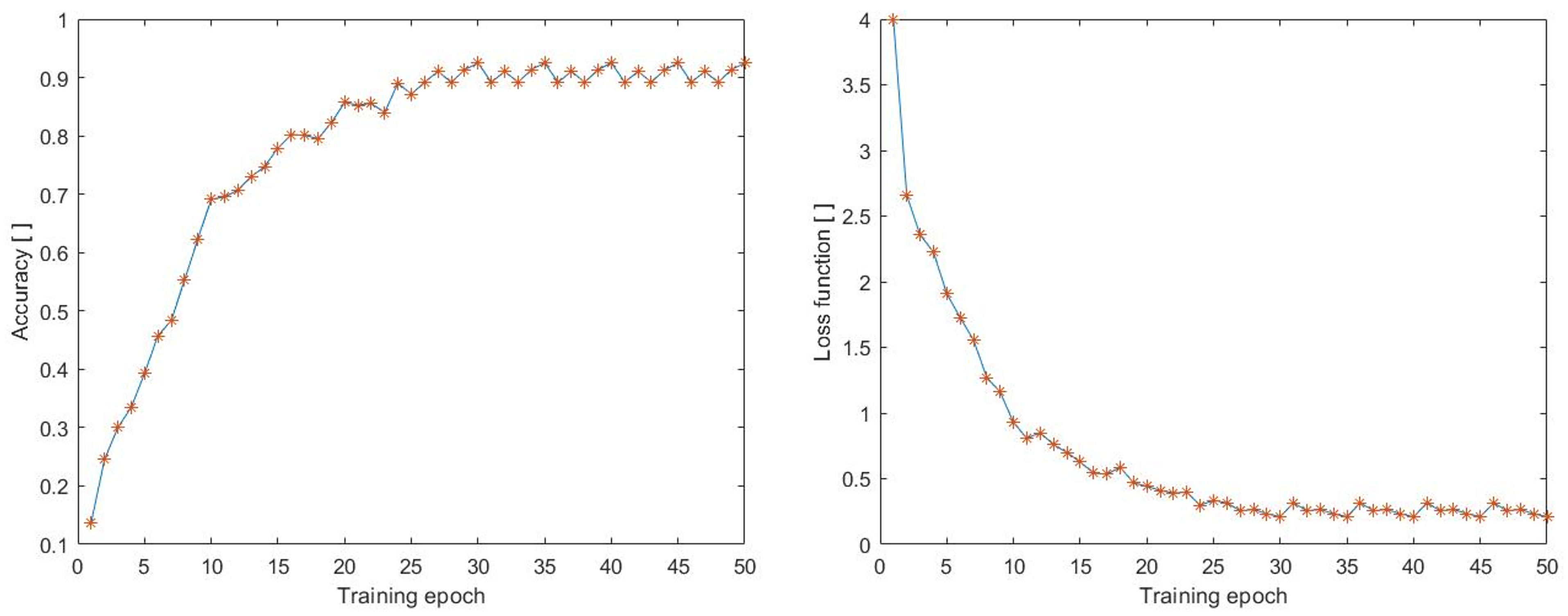 Sensors 23 02816 g009 Sensors 23 02816 g009