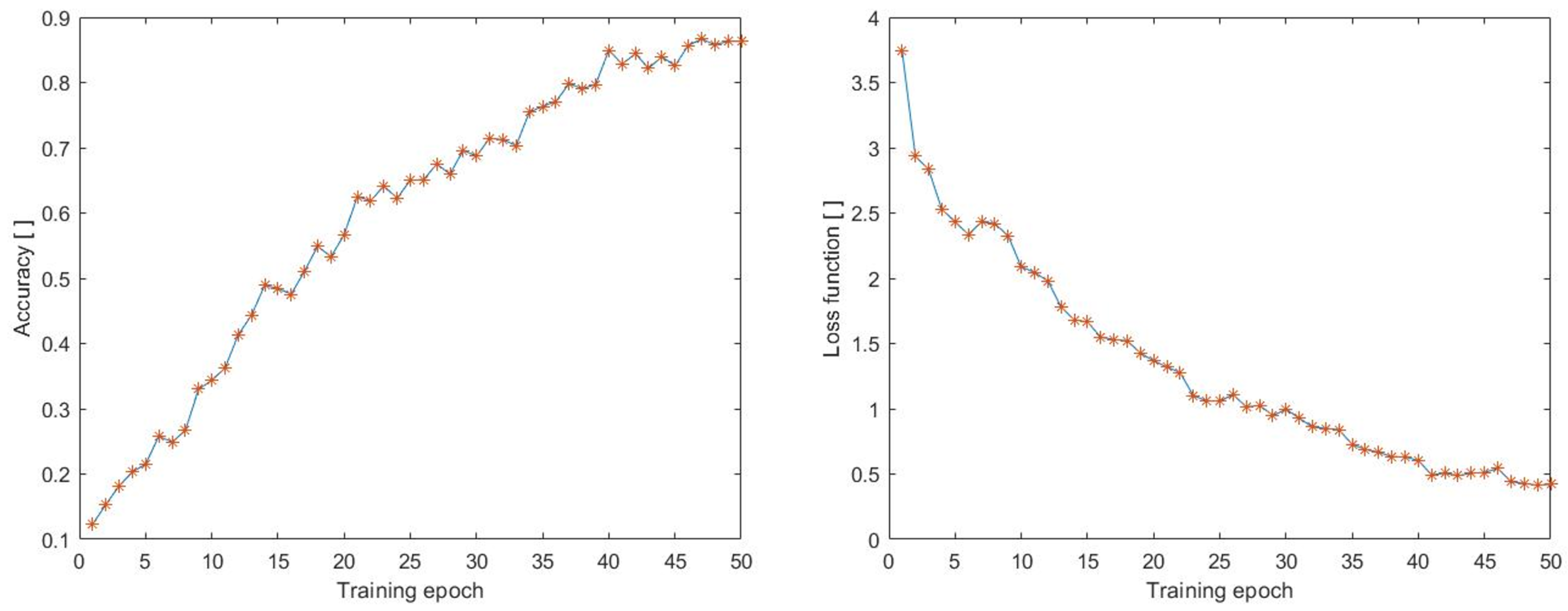 Sensors 23 02816 g011 Sensors 23 02816 g011