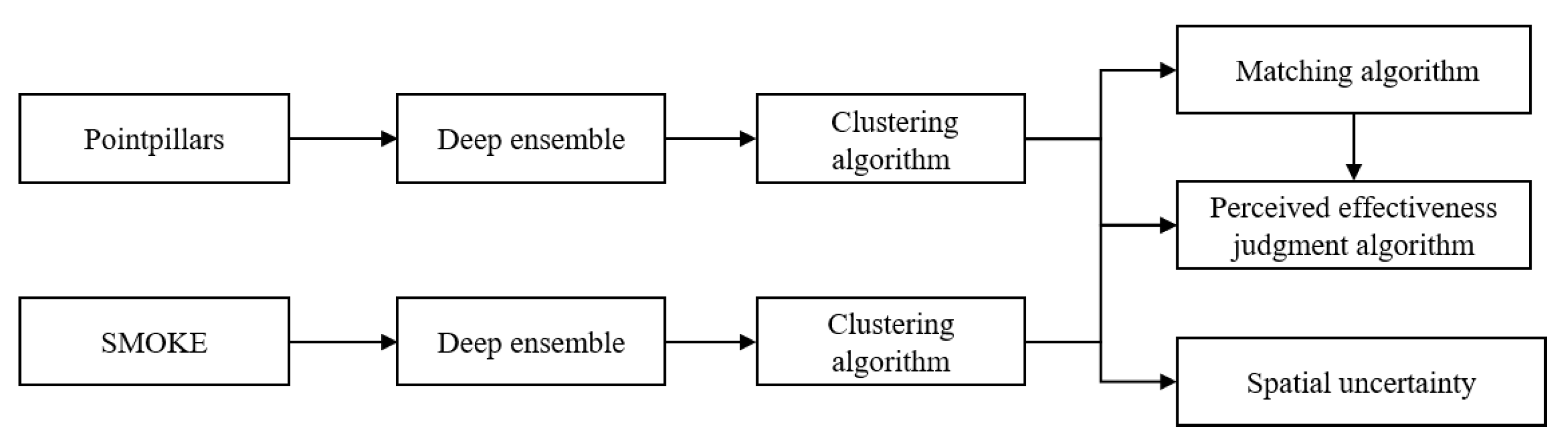 Sensors 23 02867 g002 Sensors 23 02867 g002