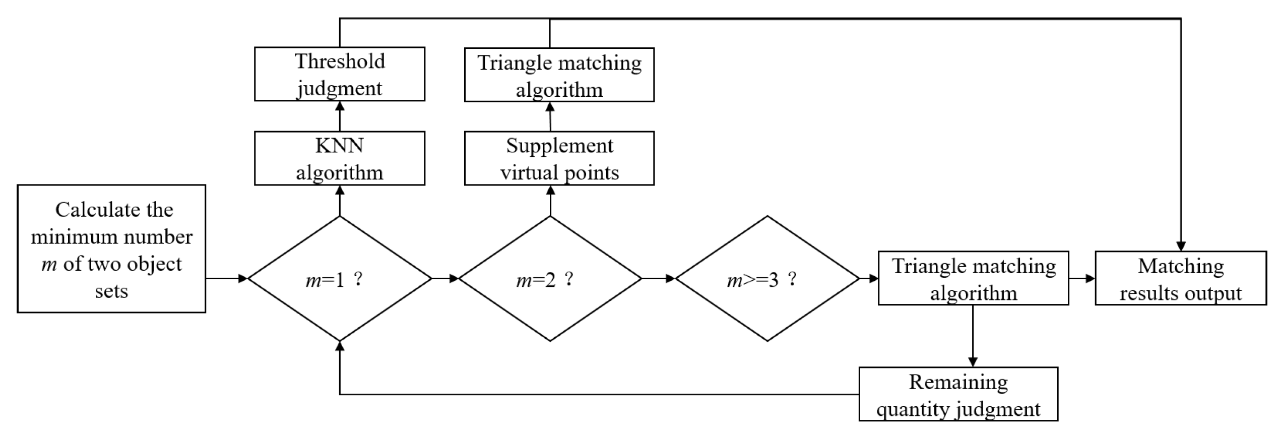 Sensors 23 02867 g004 Sensors 23 02867 g004