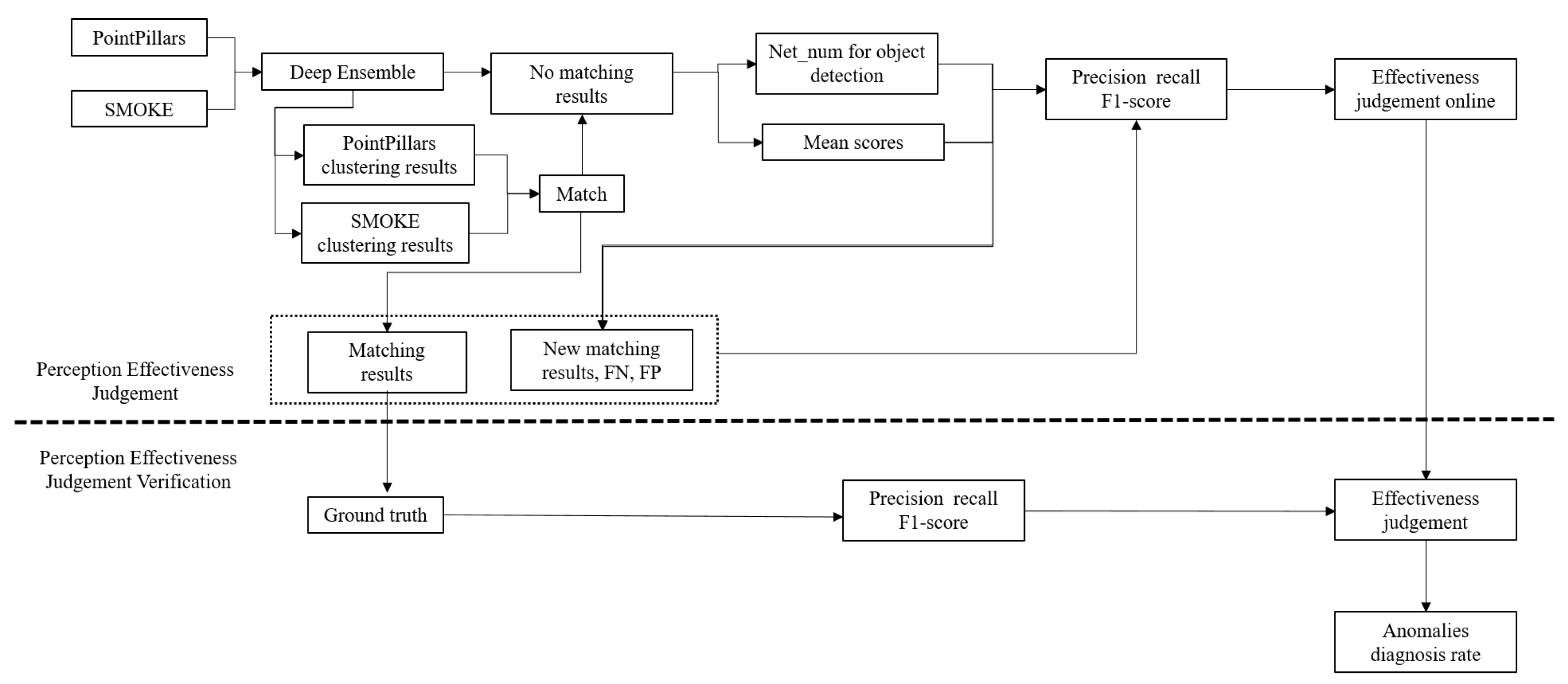 Sensors 23 02867 g006 Sensors 23 02867 g006