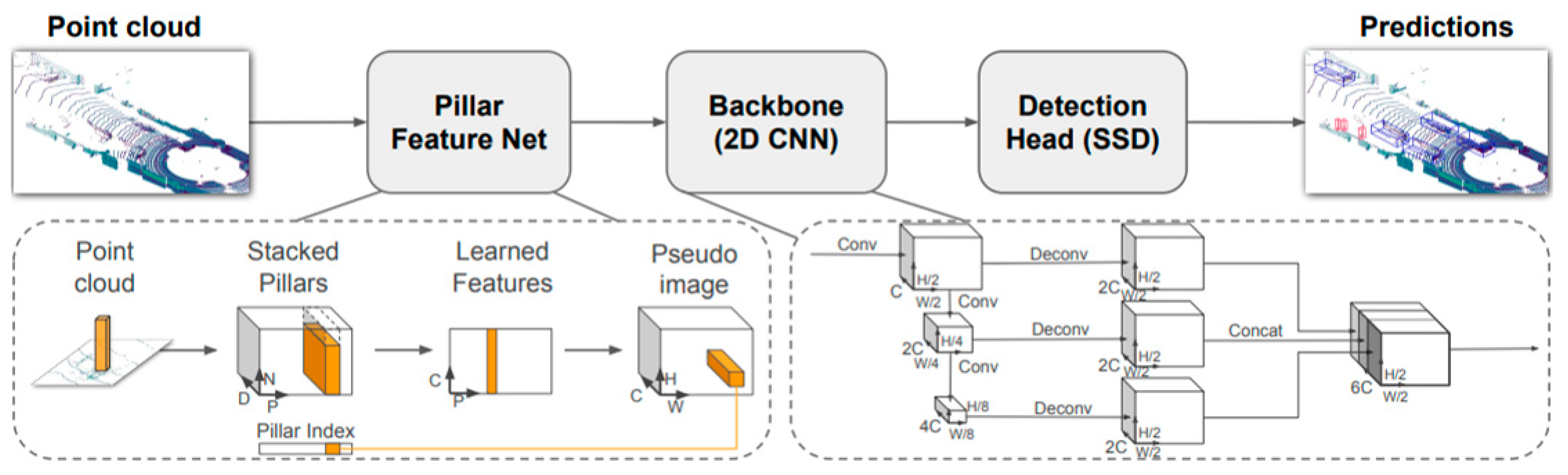 Sensors 23 02867 g007 Sensors 23 02867 g007