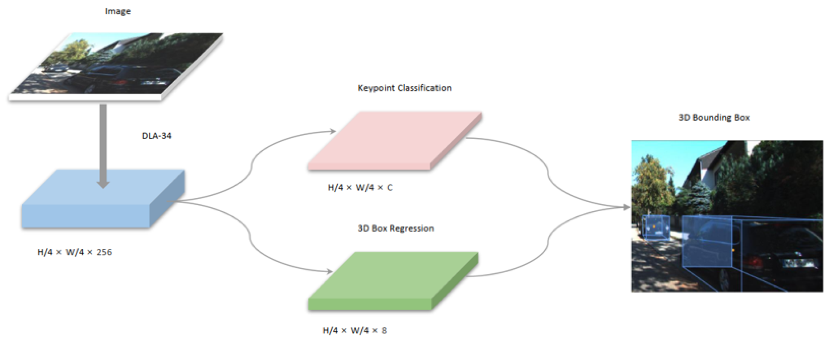 Sensors 23 02867 g008 Sensors 23 02867 g008